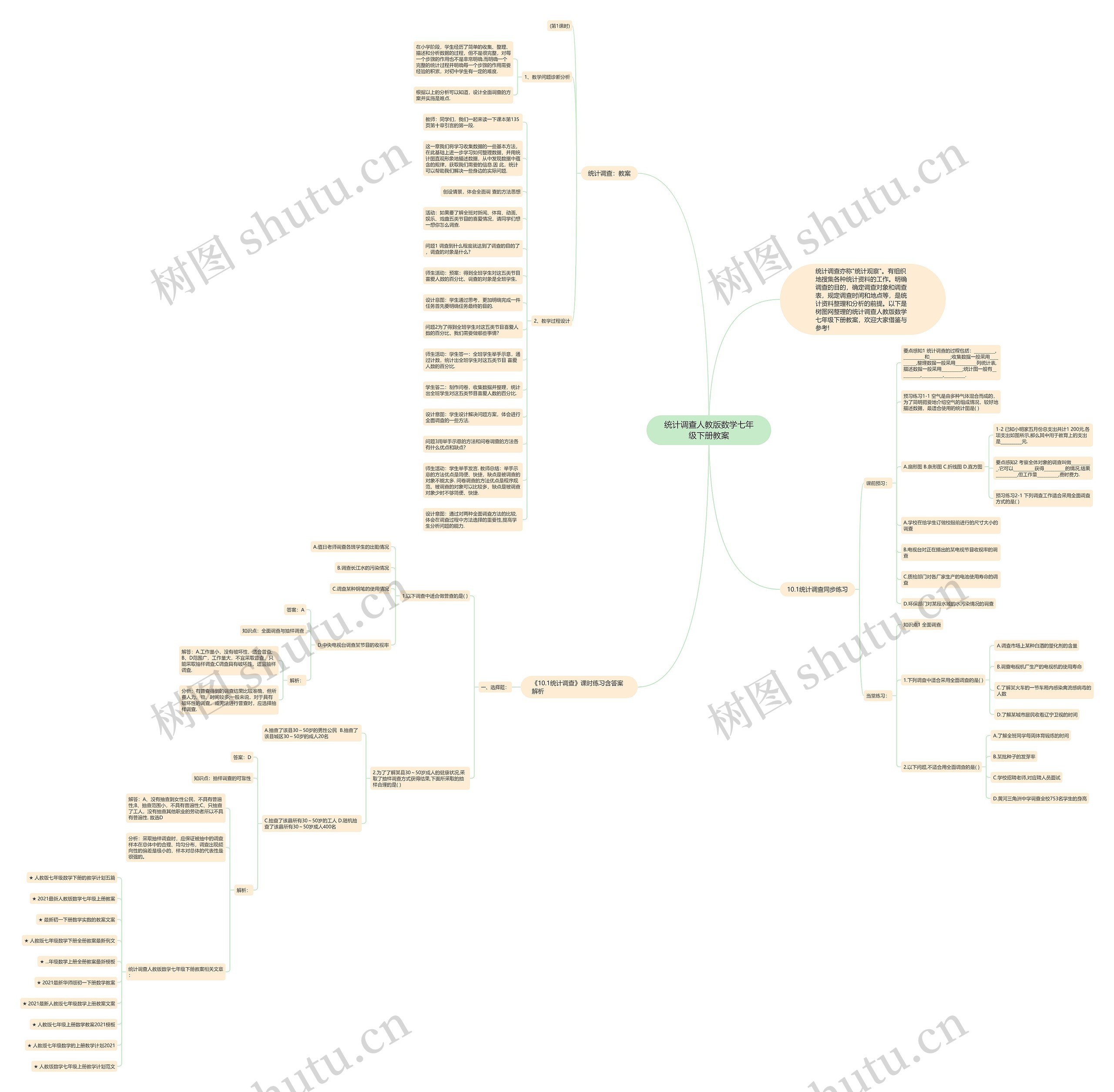 统计调查人教版数学七年级下册教案思维导图