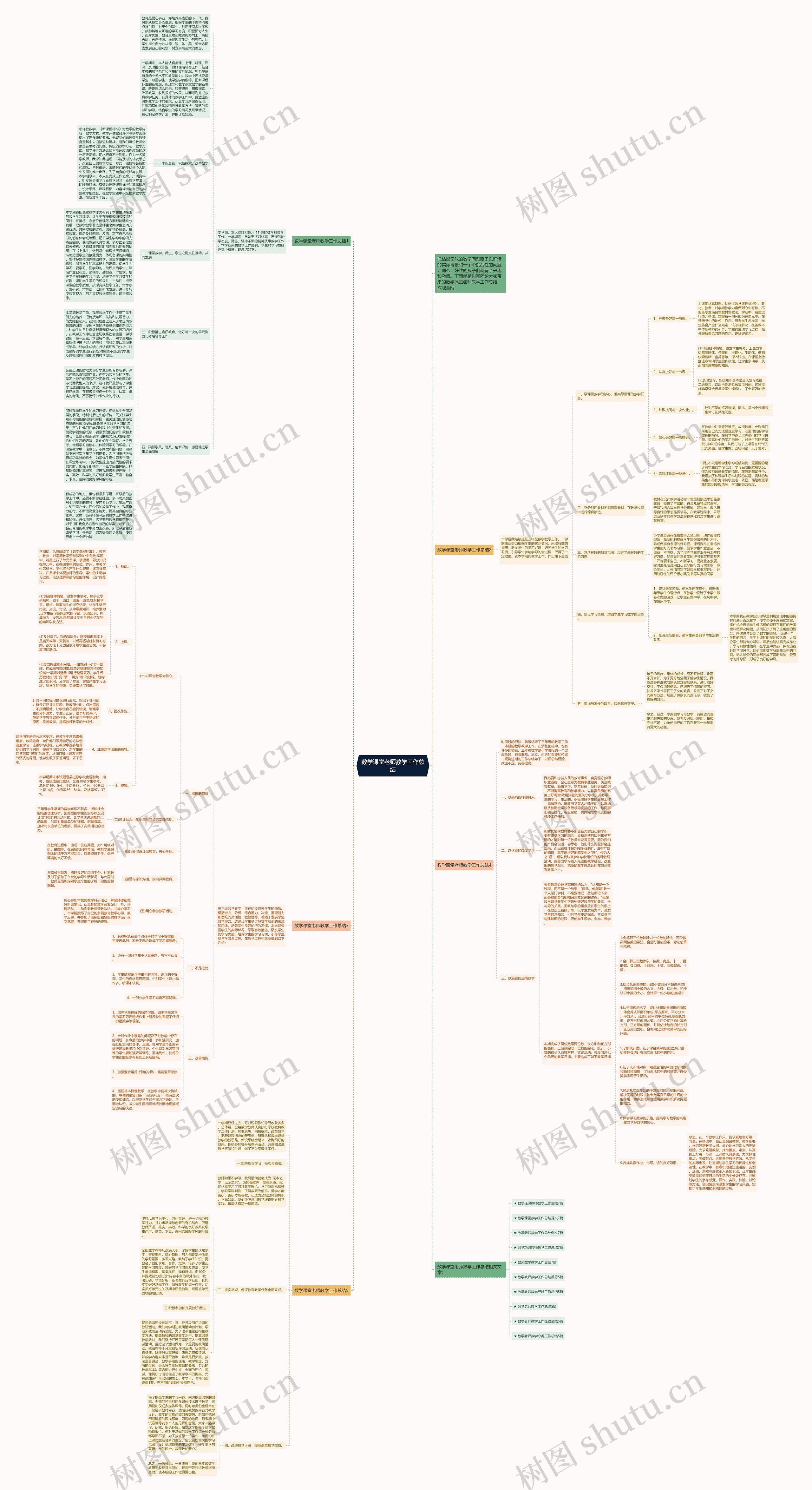 数学课堂老师教学工作总结思维导图