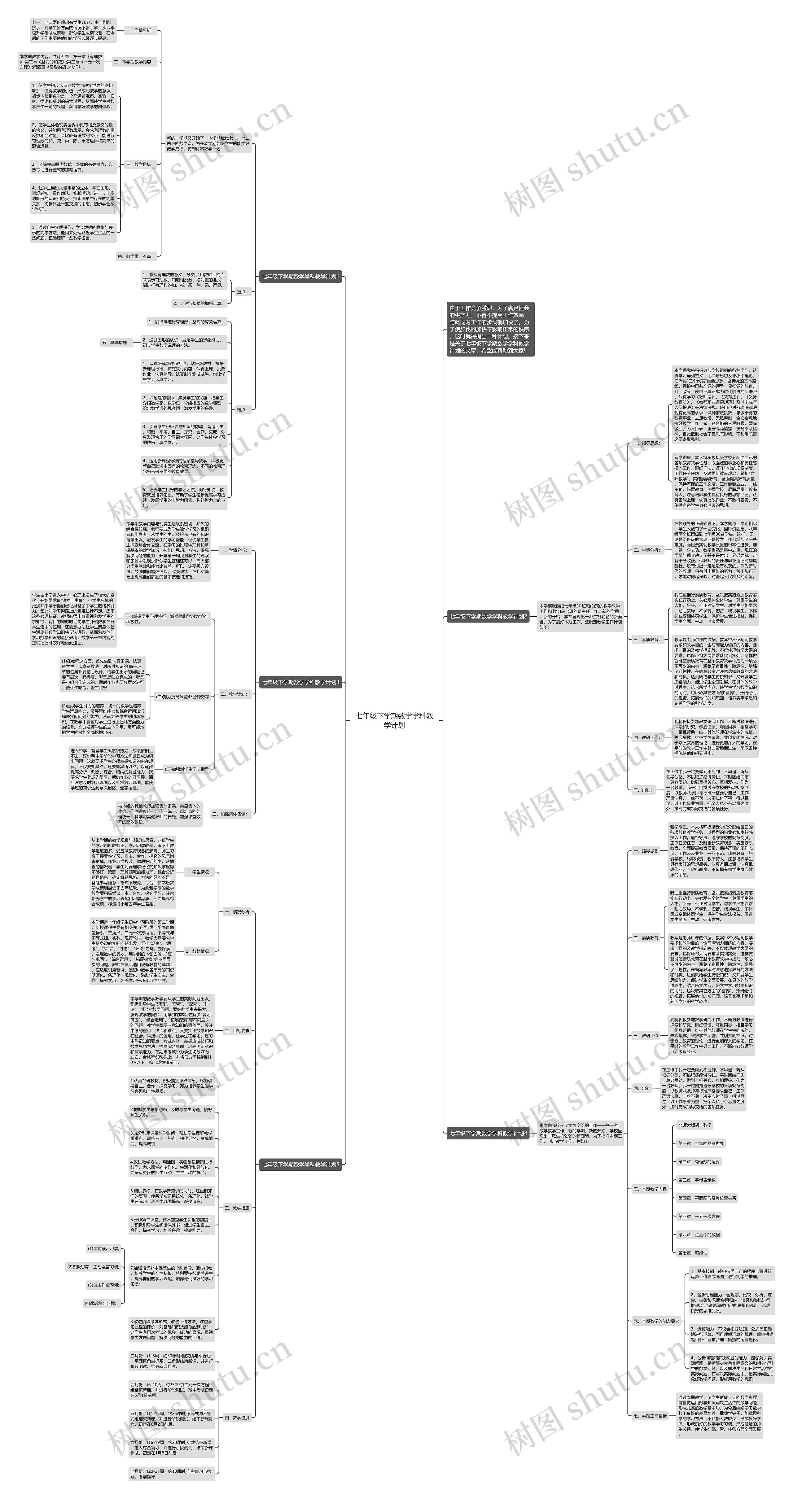 七年级下学期数学学科教学计划