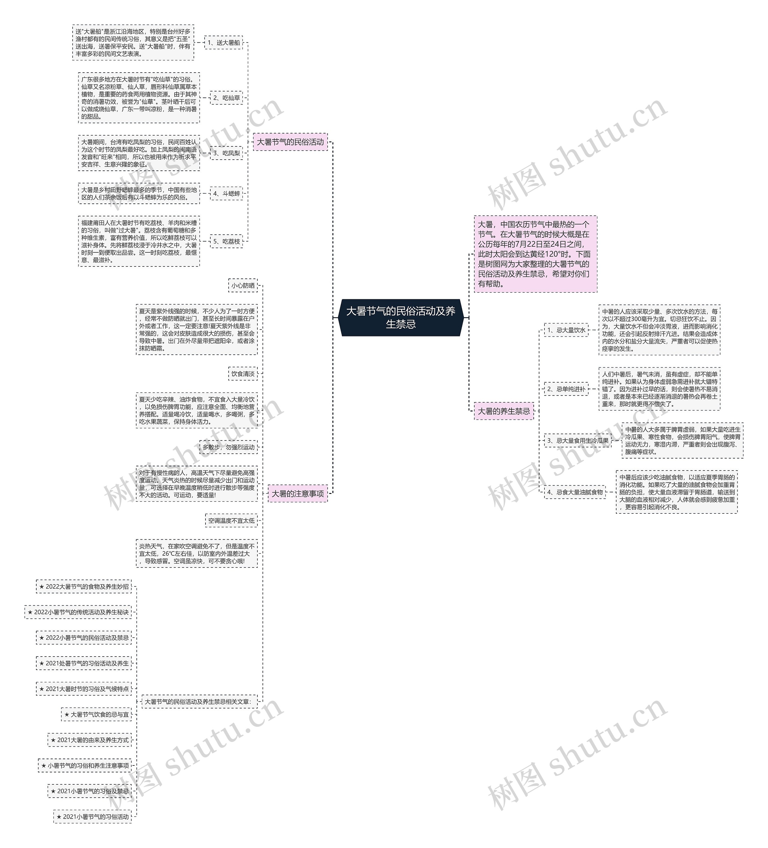 大暑节气的民俗活动及养生禁忌思维导图