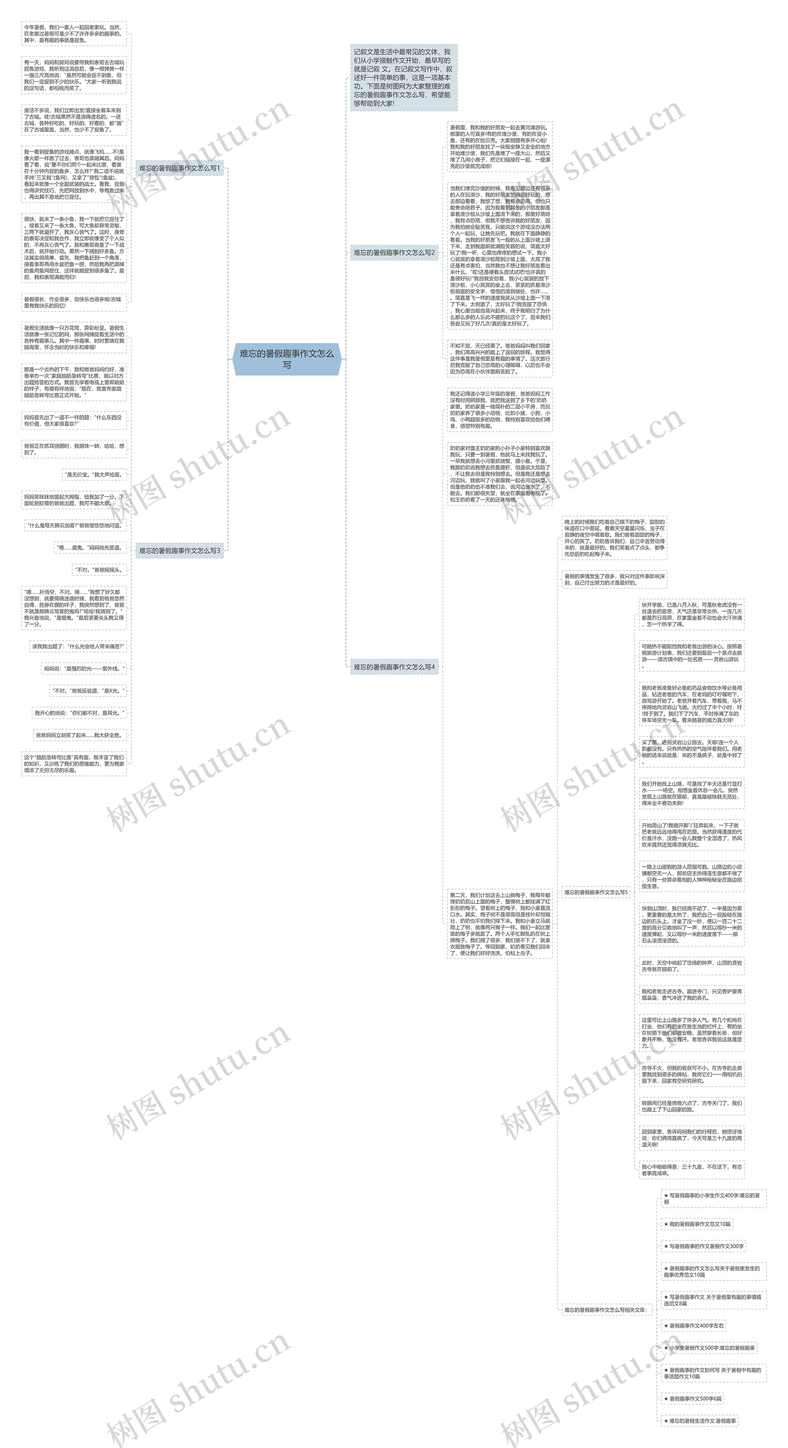 难忘的暑假趣事作文怎么写思维导图