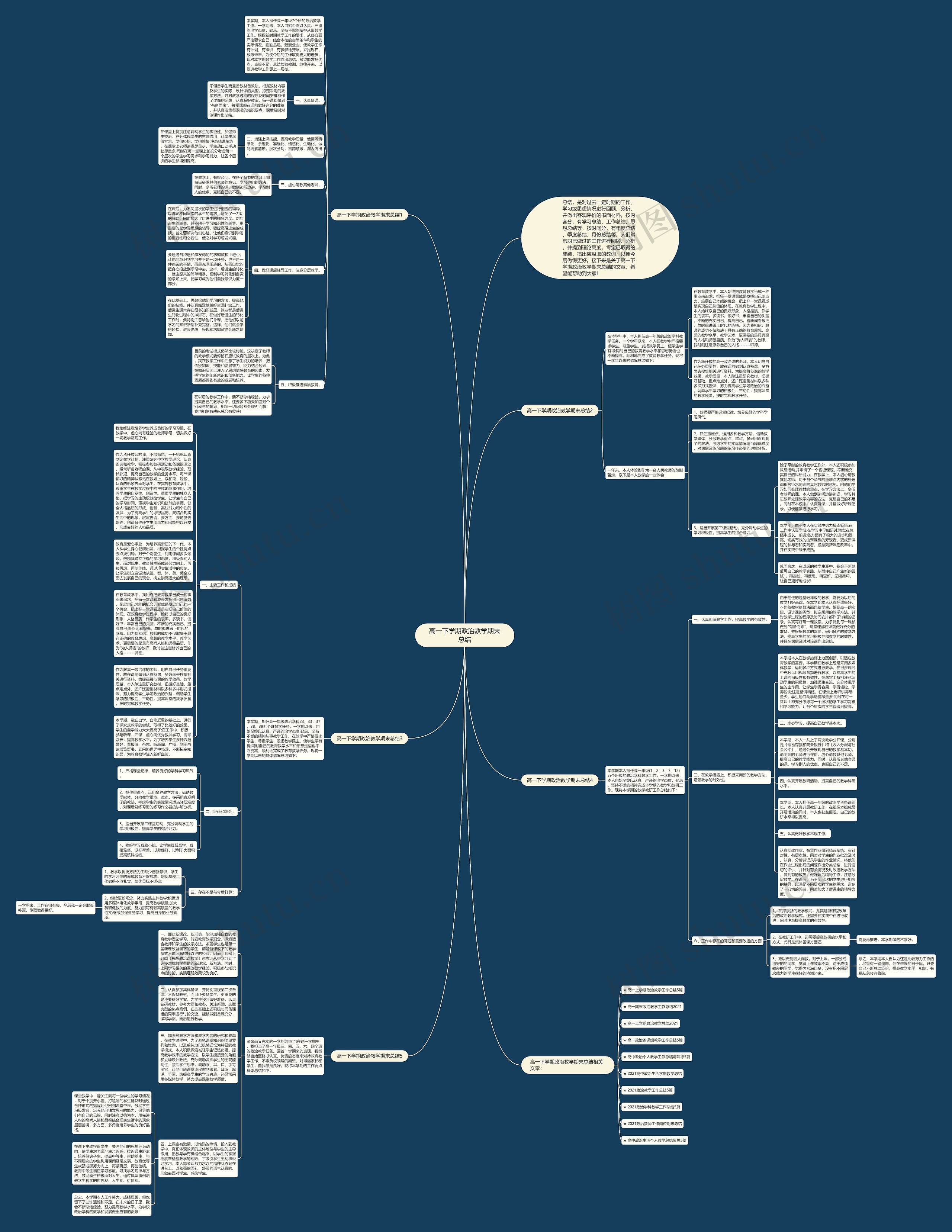 高一下学期政治教学期末总结思维导图