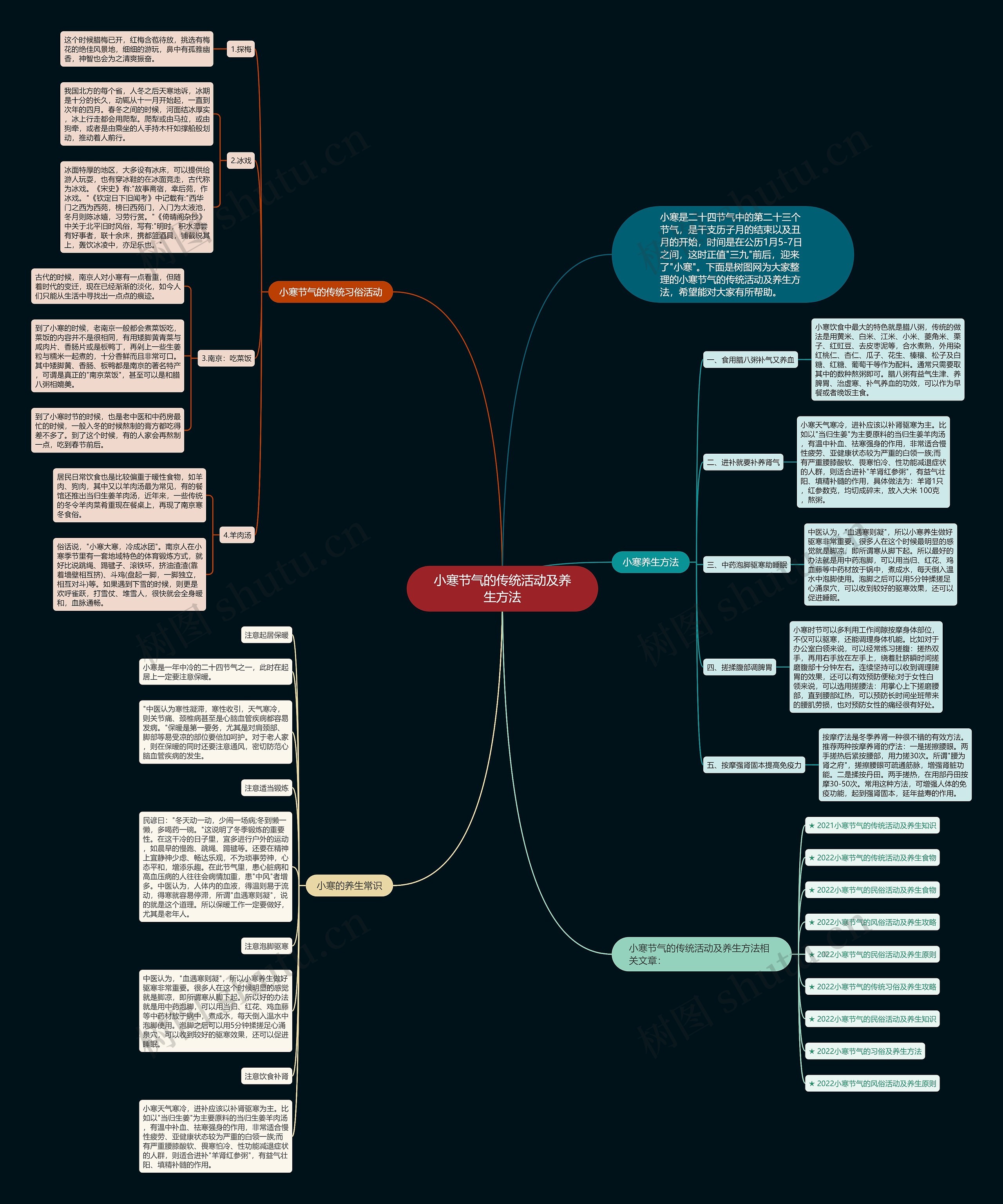 小寒节气的传统活动及养生方法思维导图