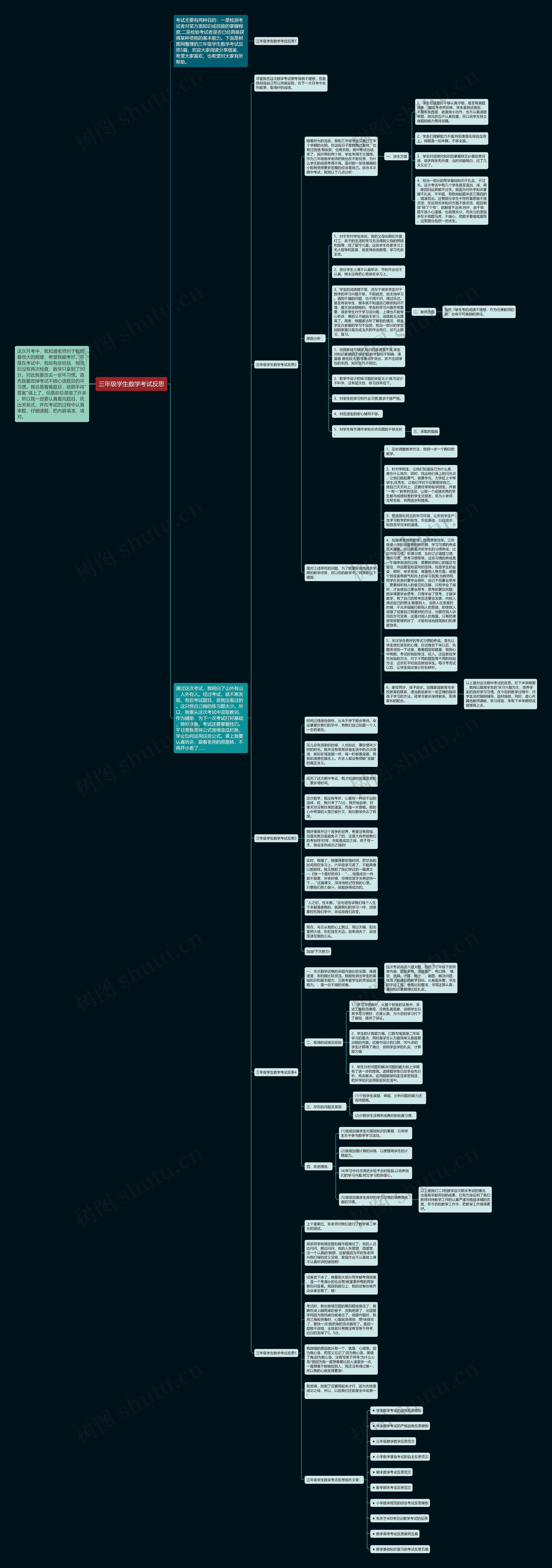 三年级学生数学考试反思思维导图