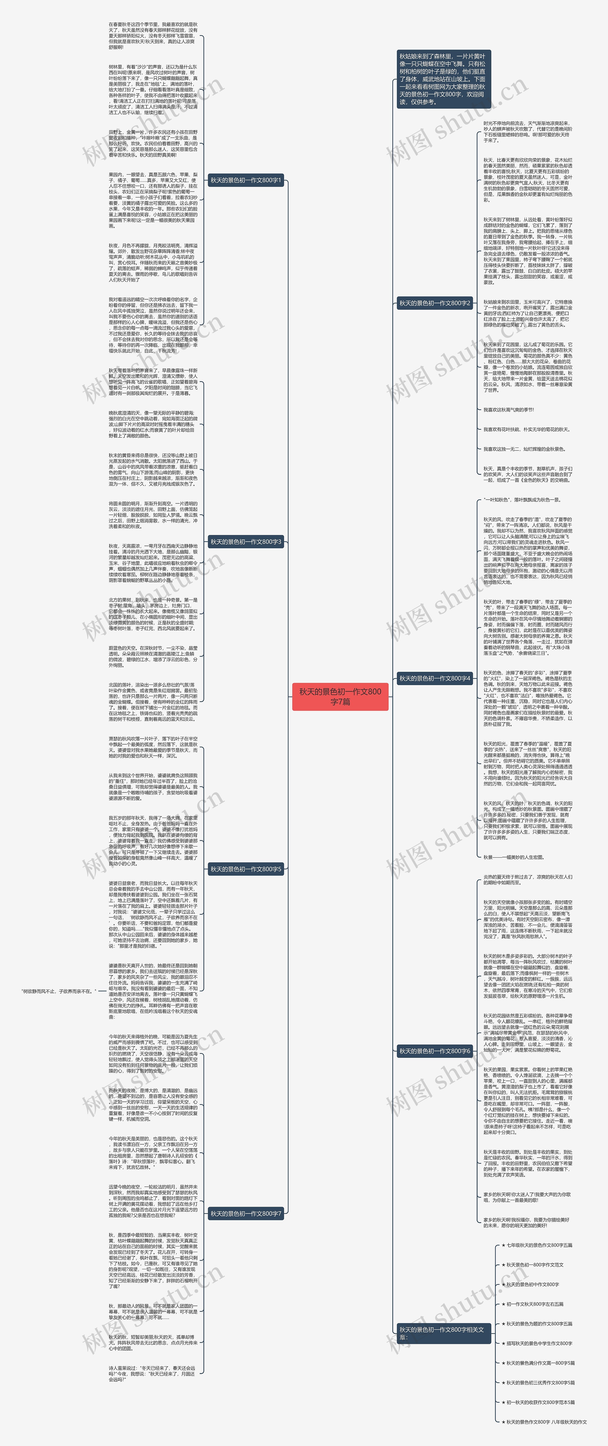 秋天的景色初一作文800字7篇思维导图