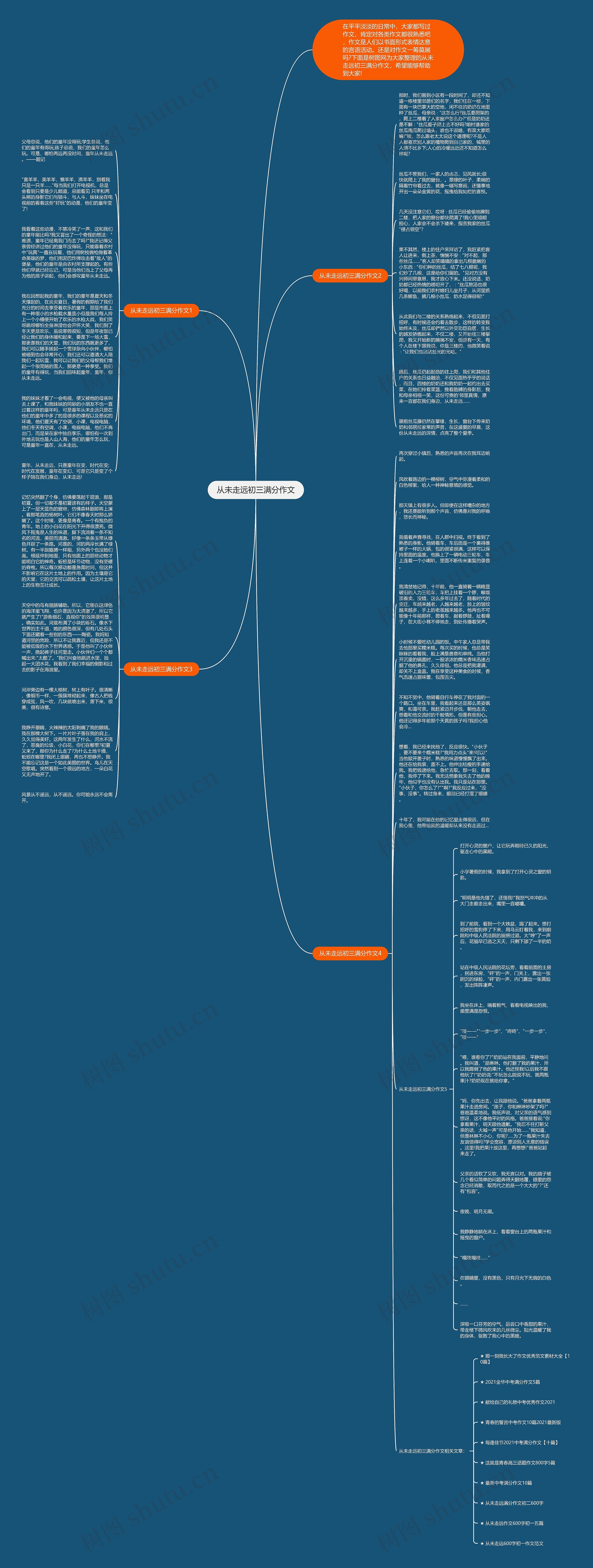 从未走远初三满分作文思维导图