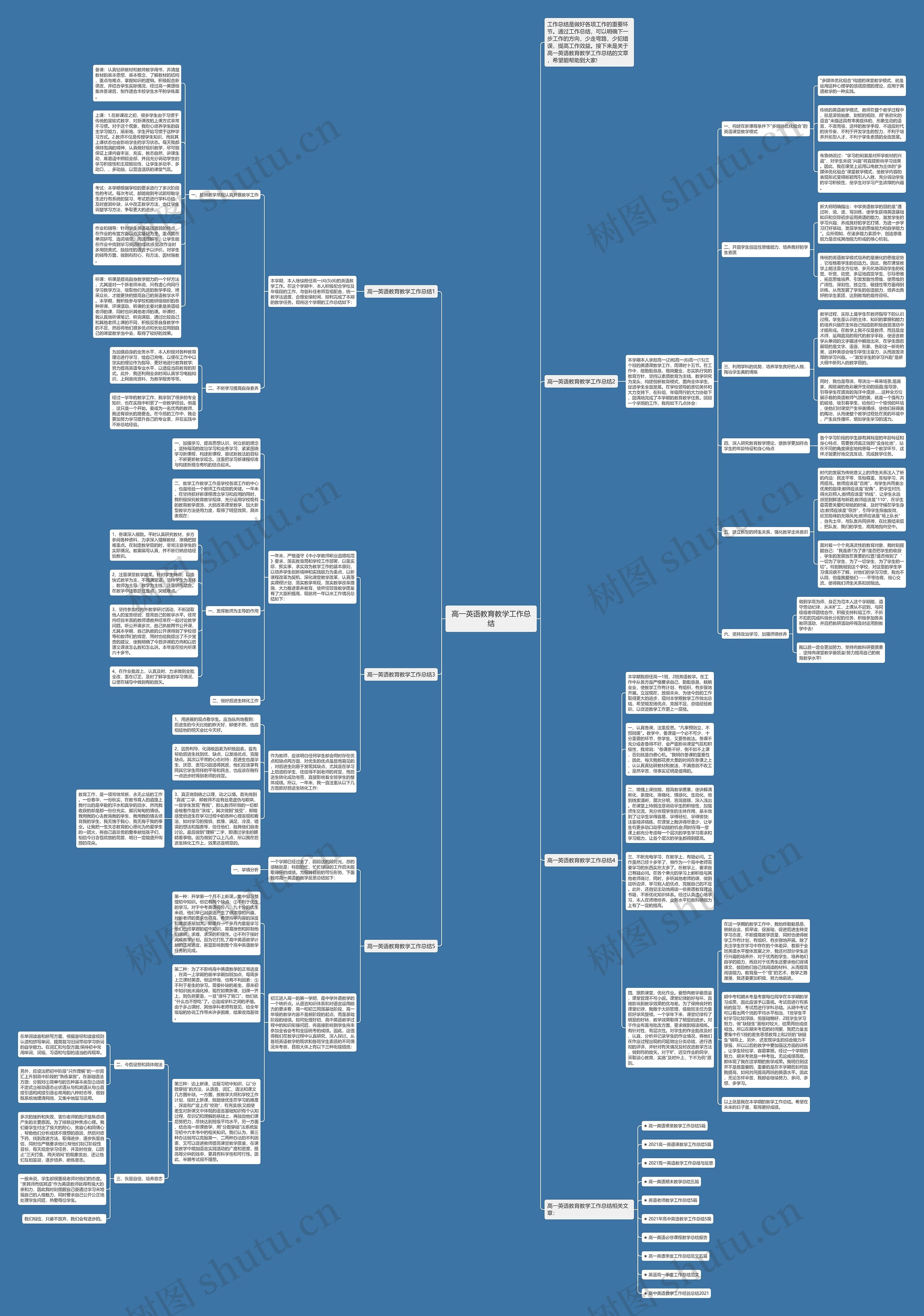 高一英语教育教学工作总结思维导图