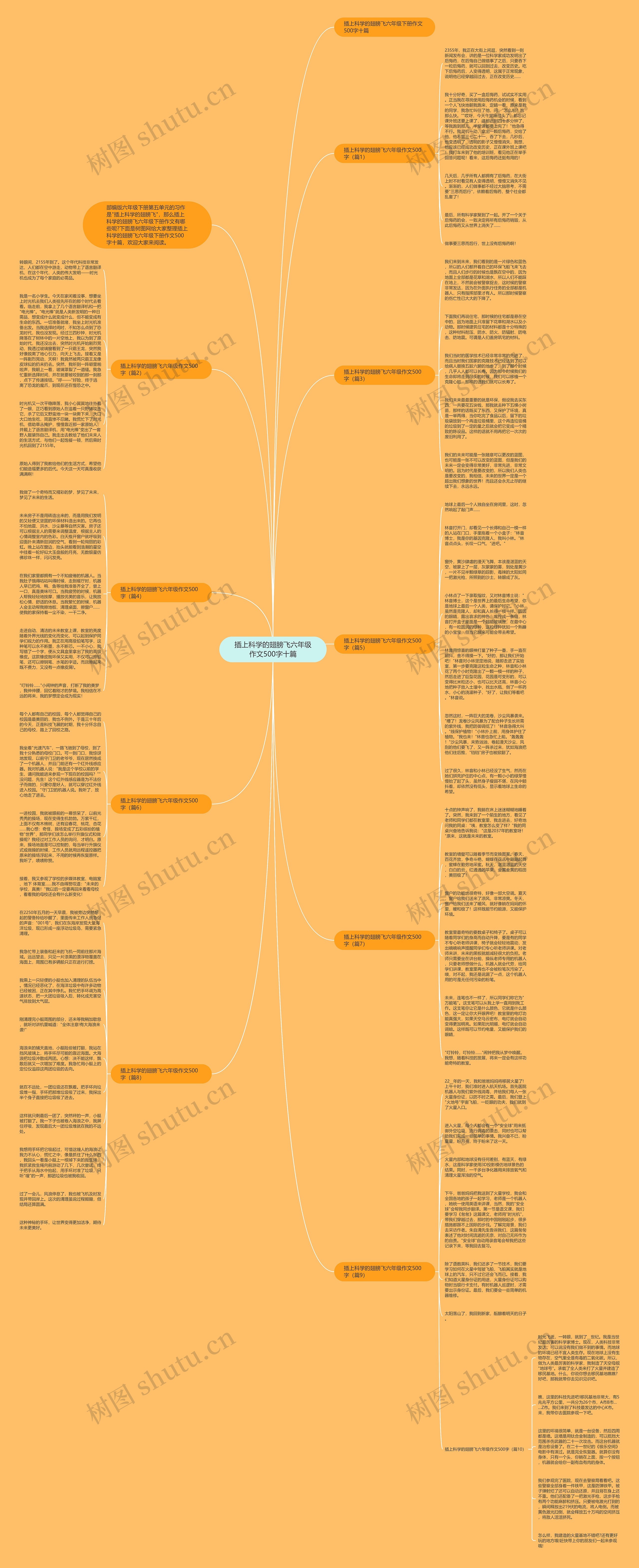 插上科学的翅膀飞六年级作文500字十篇思维导图