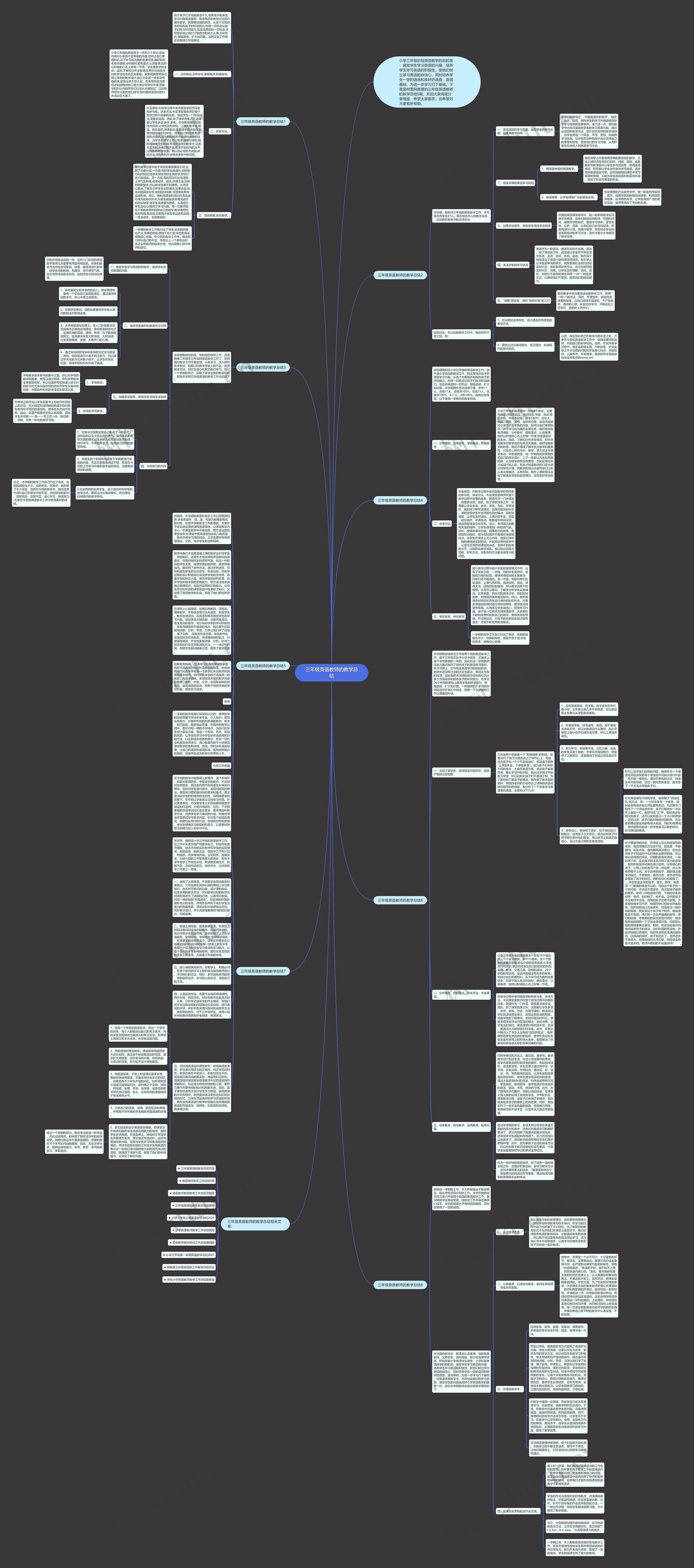 三年级英语教师的教学总结思维导图