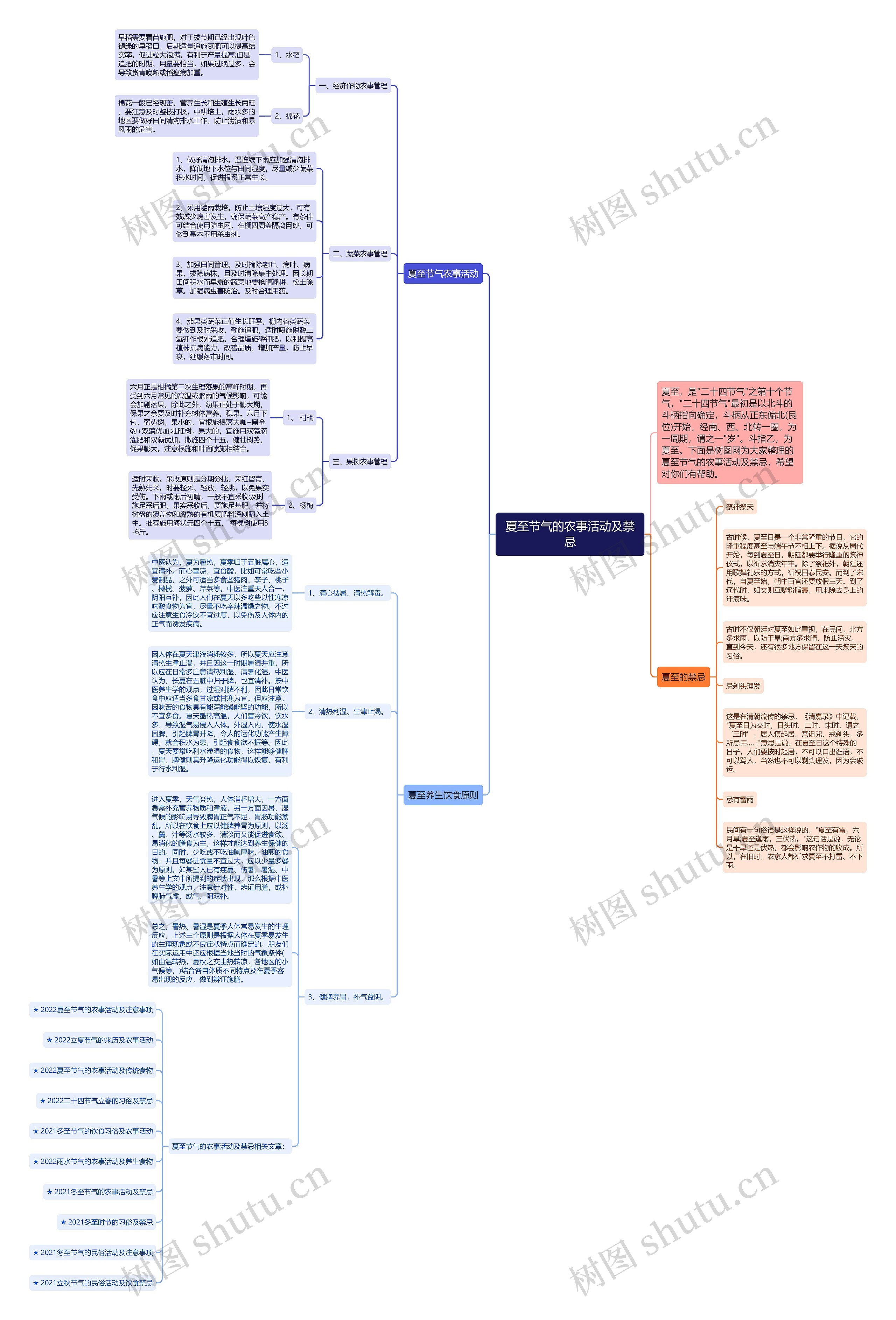 夏至节气的农事活动及禁忌思维导图