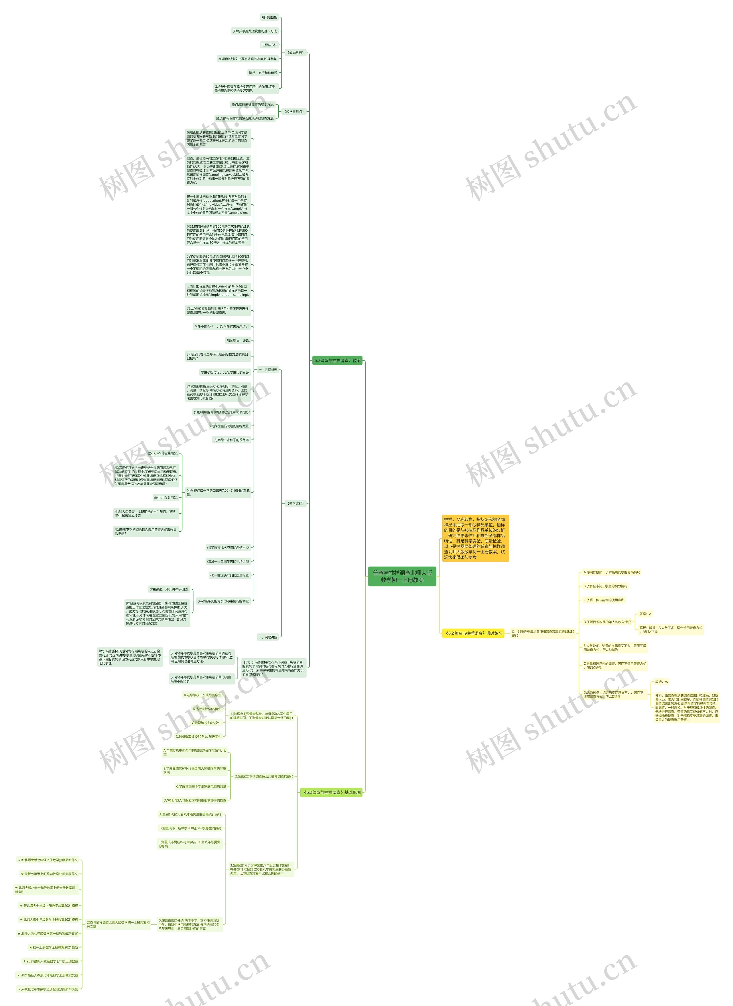 普查与抽样调查北师大版数学初一上册教案思维导图