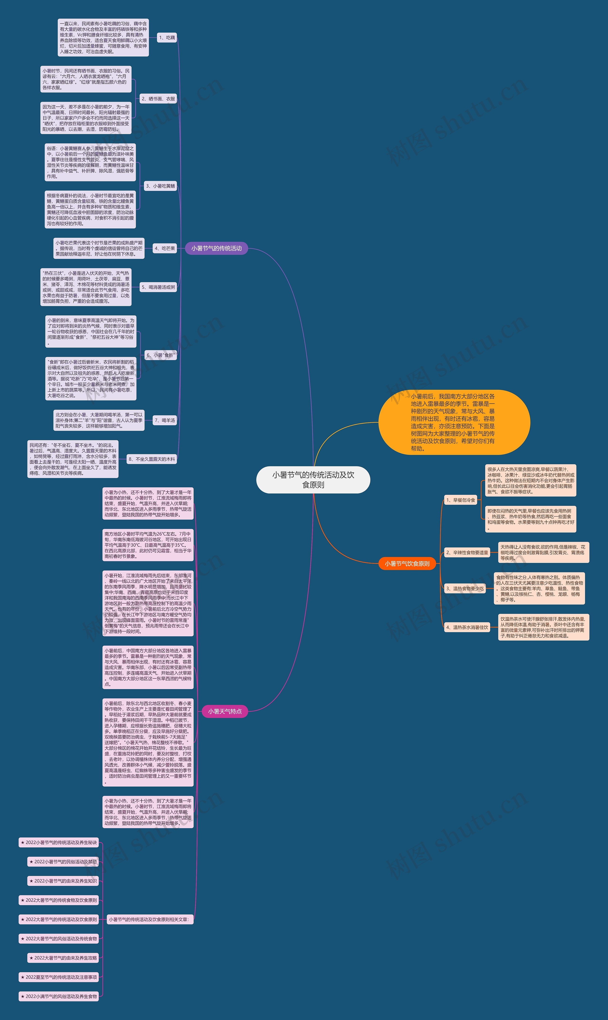 小暑节气的传统活动及饮食原则思维导图