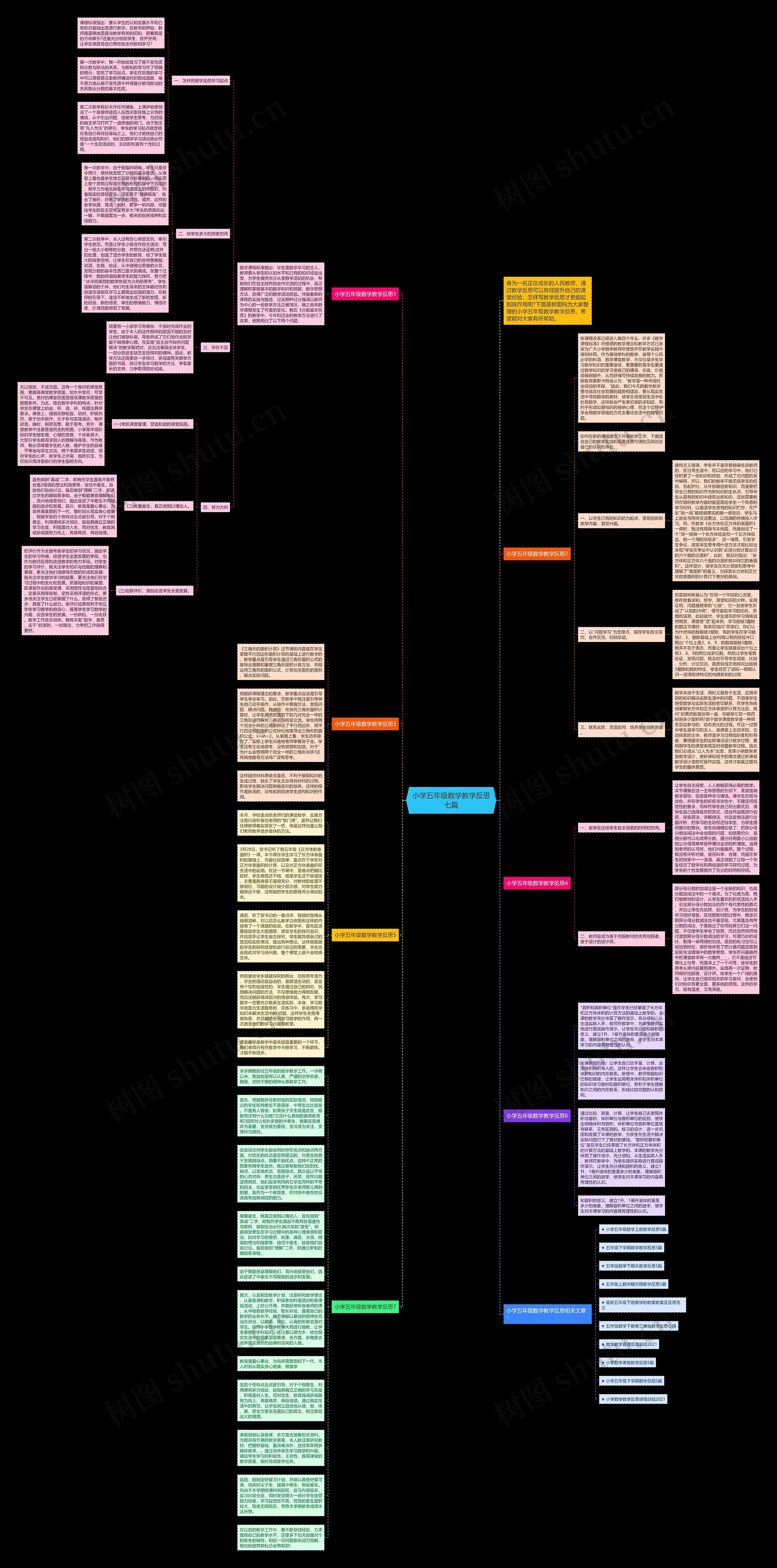 小学五年级数学教学反思七篇思维导图