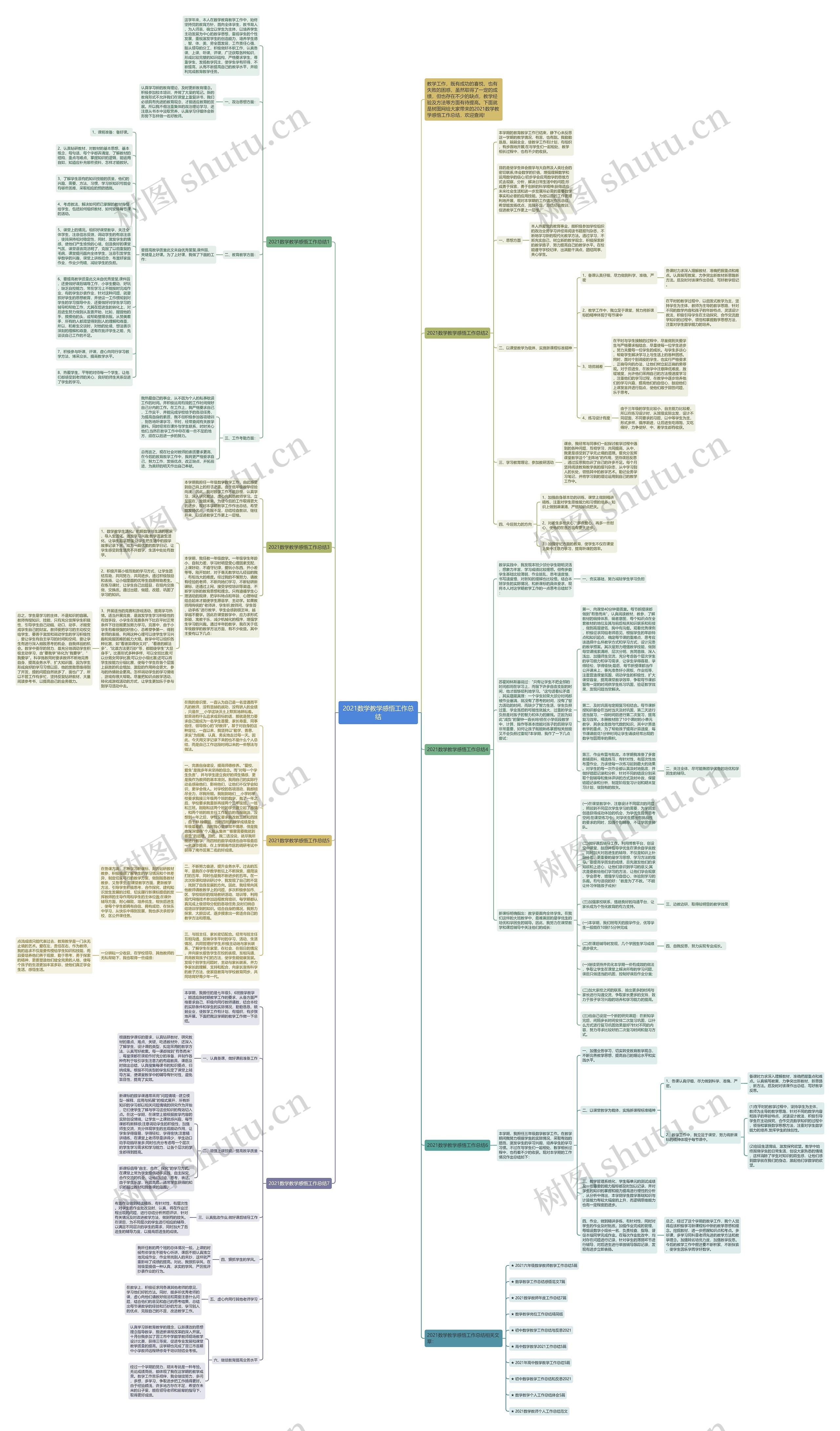 2021数学教学感悟工作总结思维导图