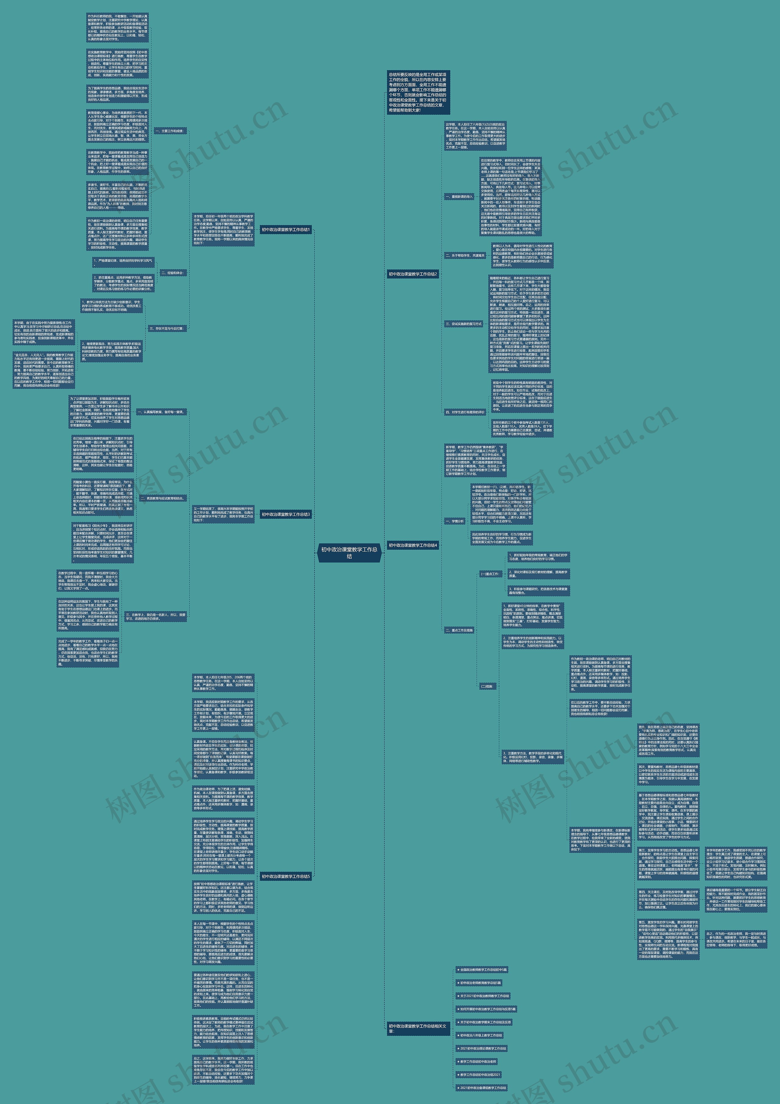 初中政治课堂教学工作总结思维导图