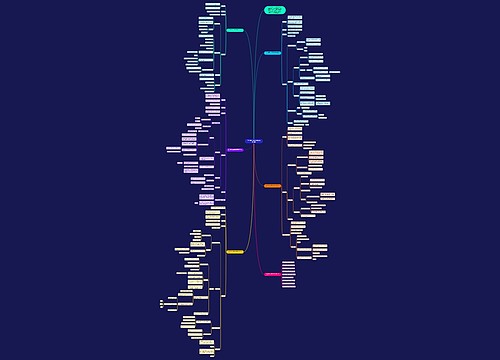 六年级数学上册教案冀教版范文思维导图