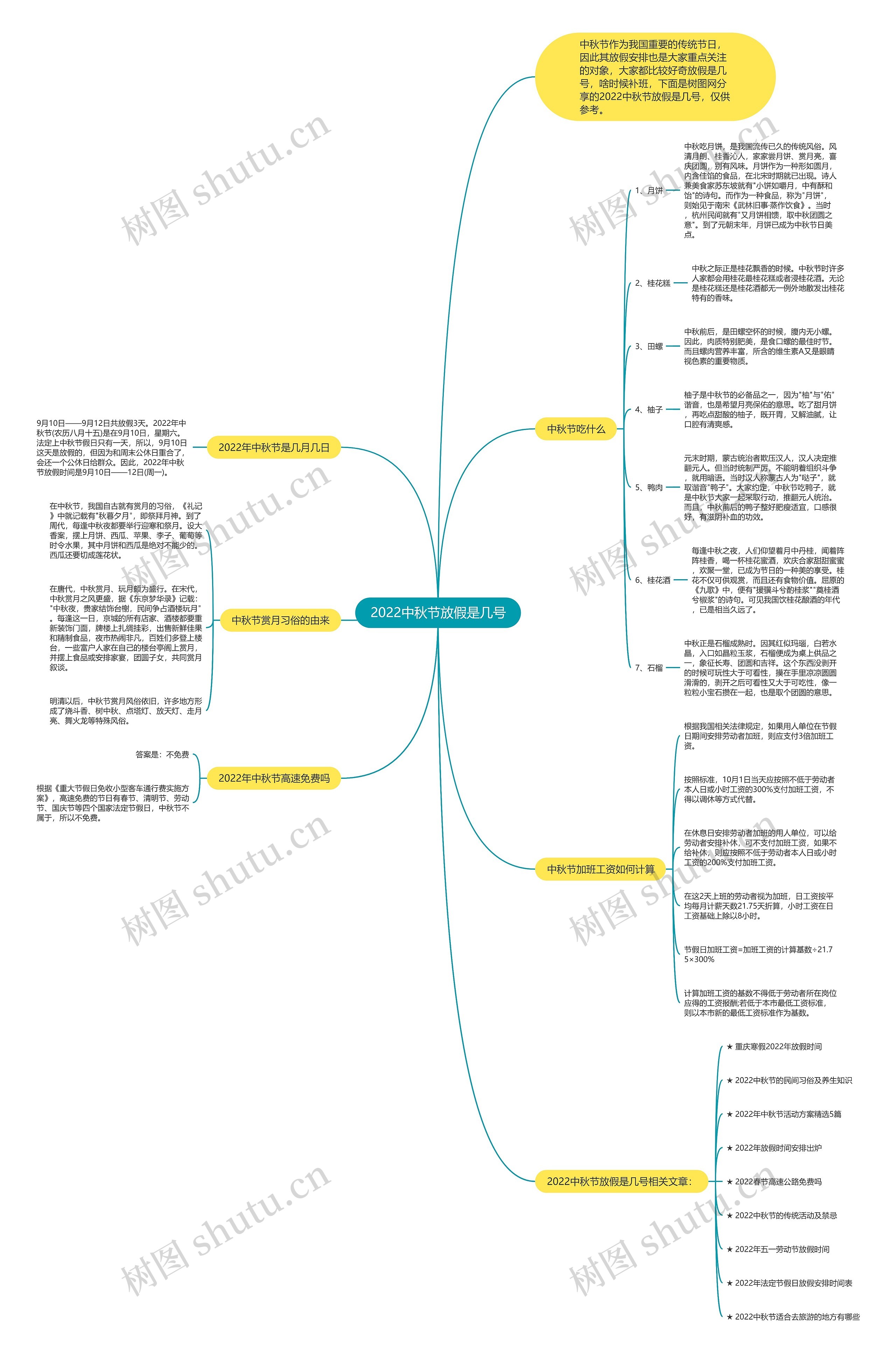 2022中秋节放假是几号思维导图