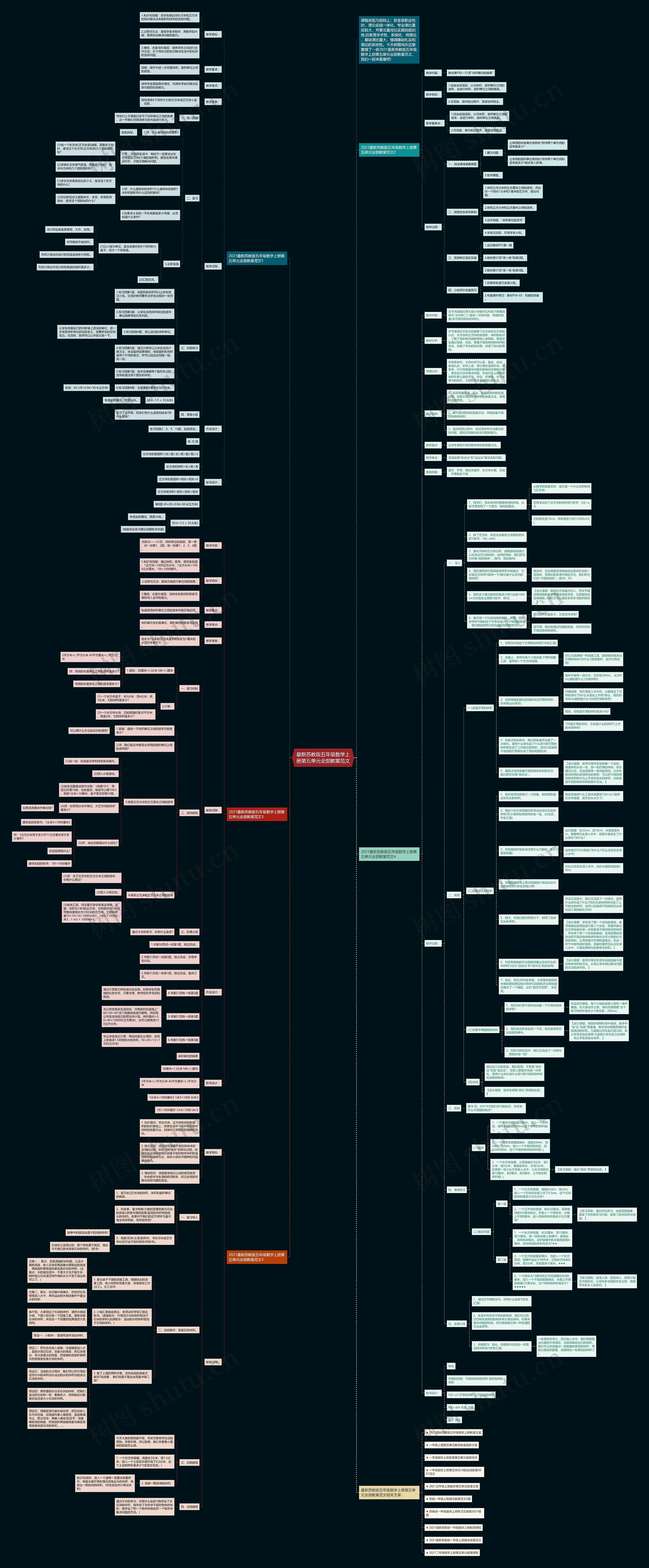 最新苏教版五年级数学上册第五单元全部教案范文思维导图