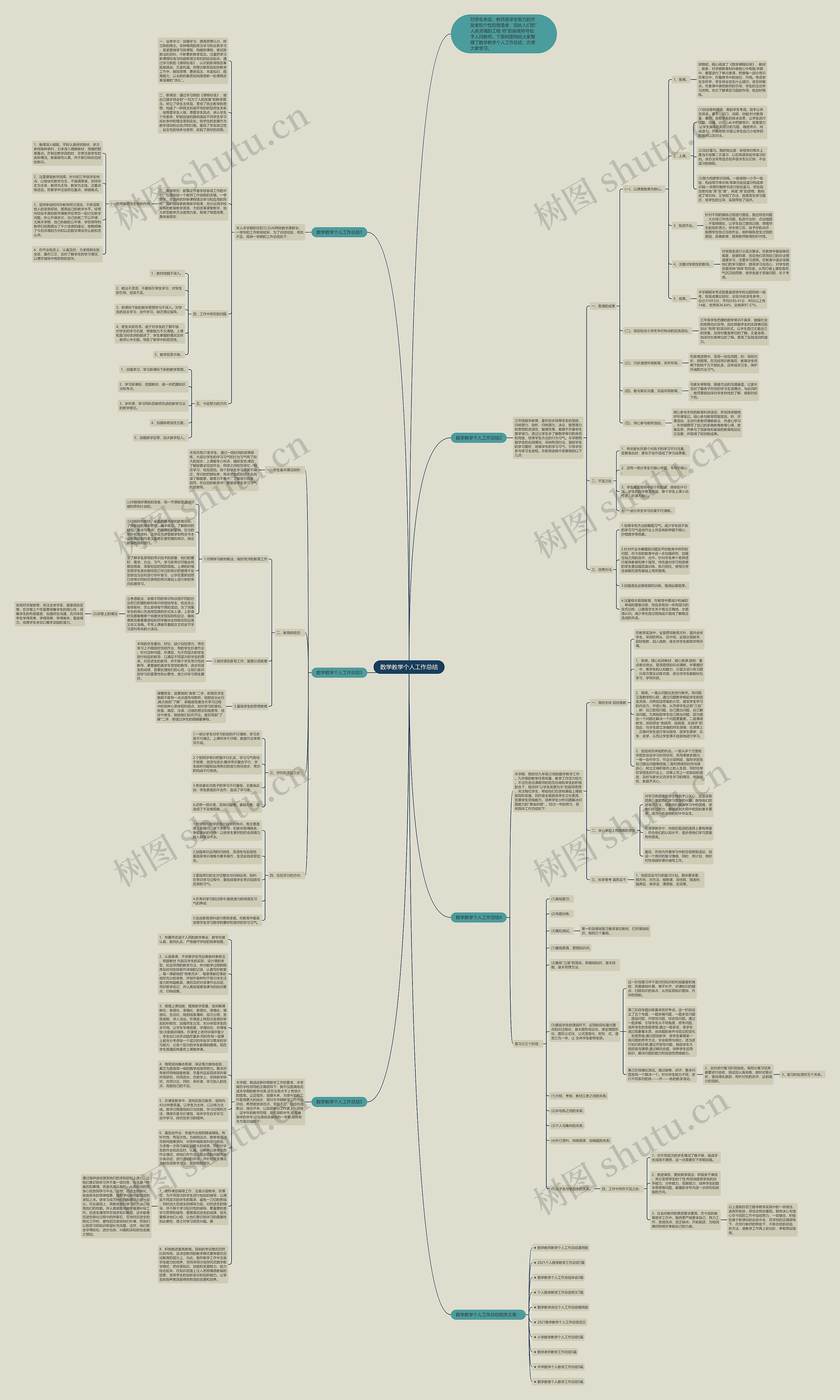 数学教学个人工作总结思维导图