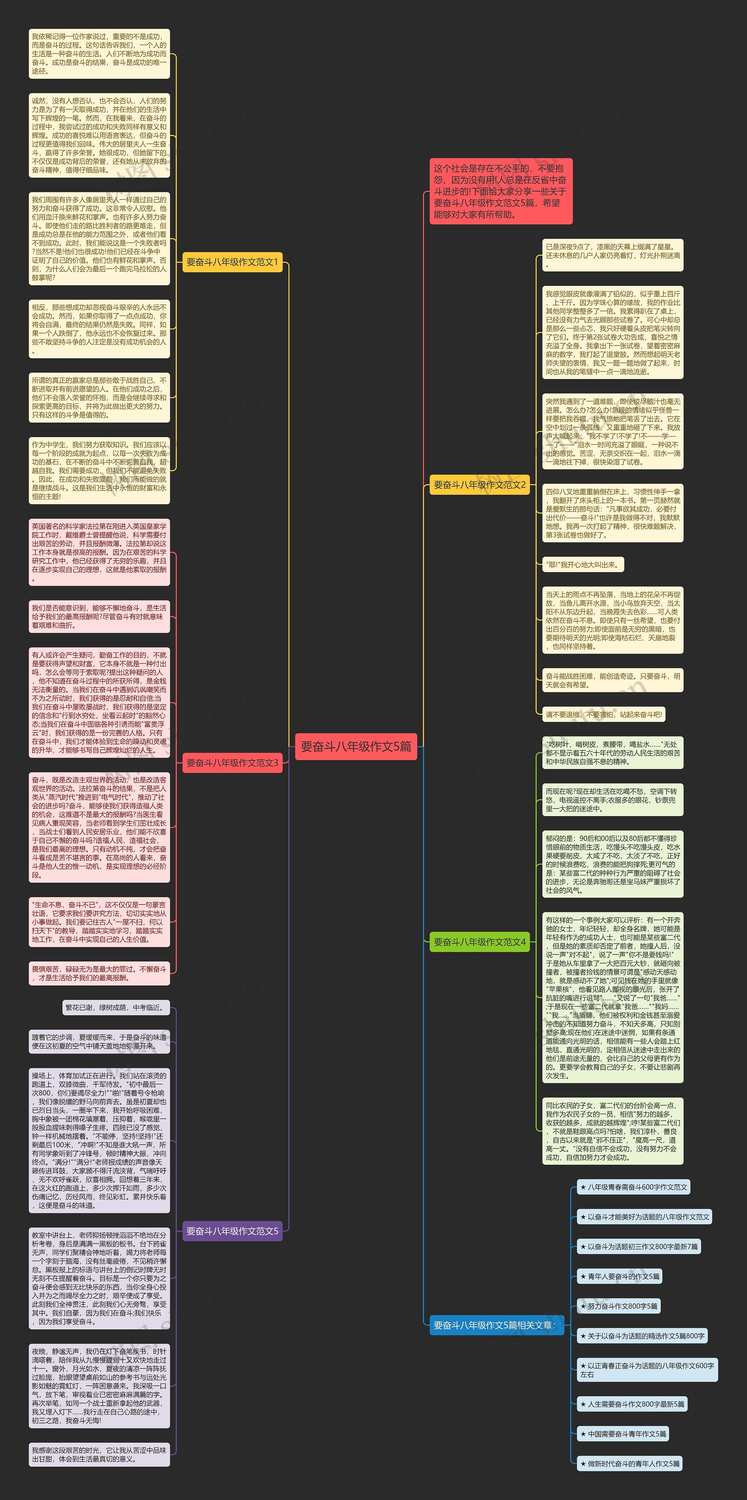要奋斗八年级作文5篇思维导图
