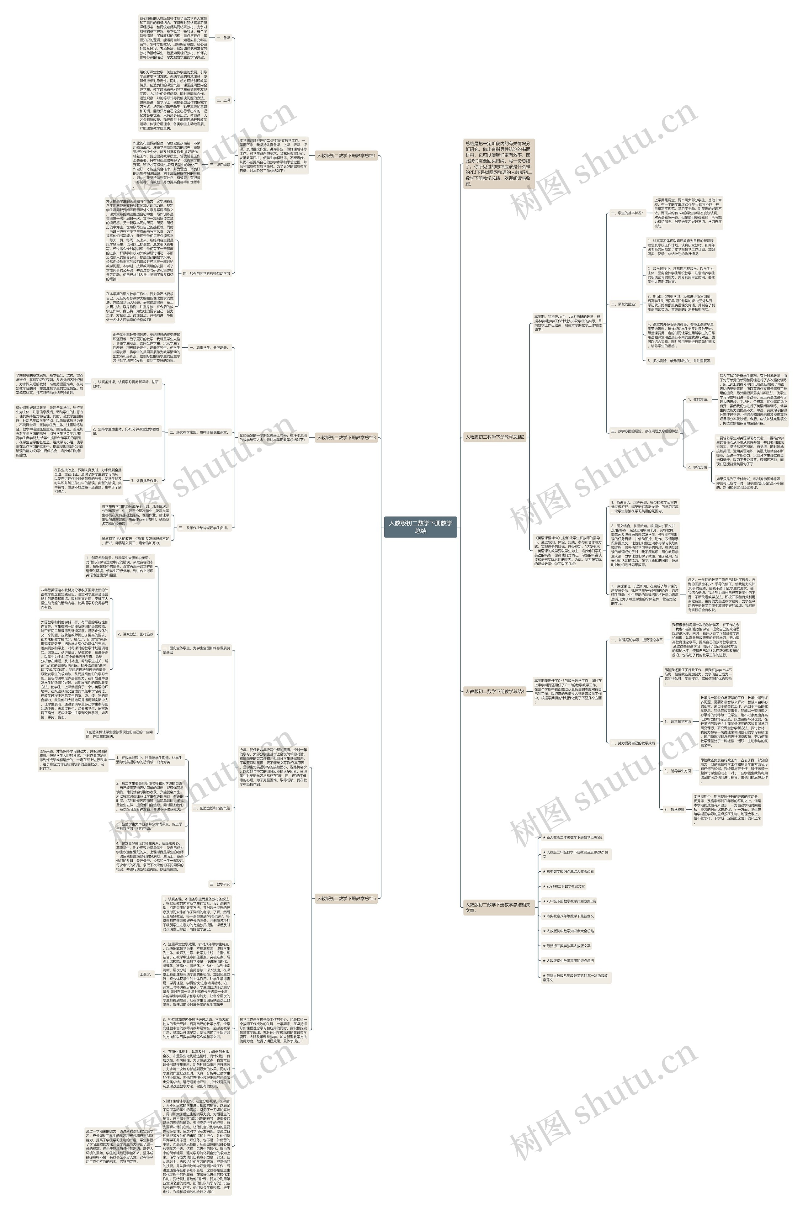 人教版初二数学下册教学总结思维导图高清图 人教版初二数学下册教学总结思维导图