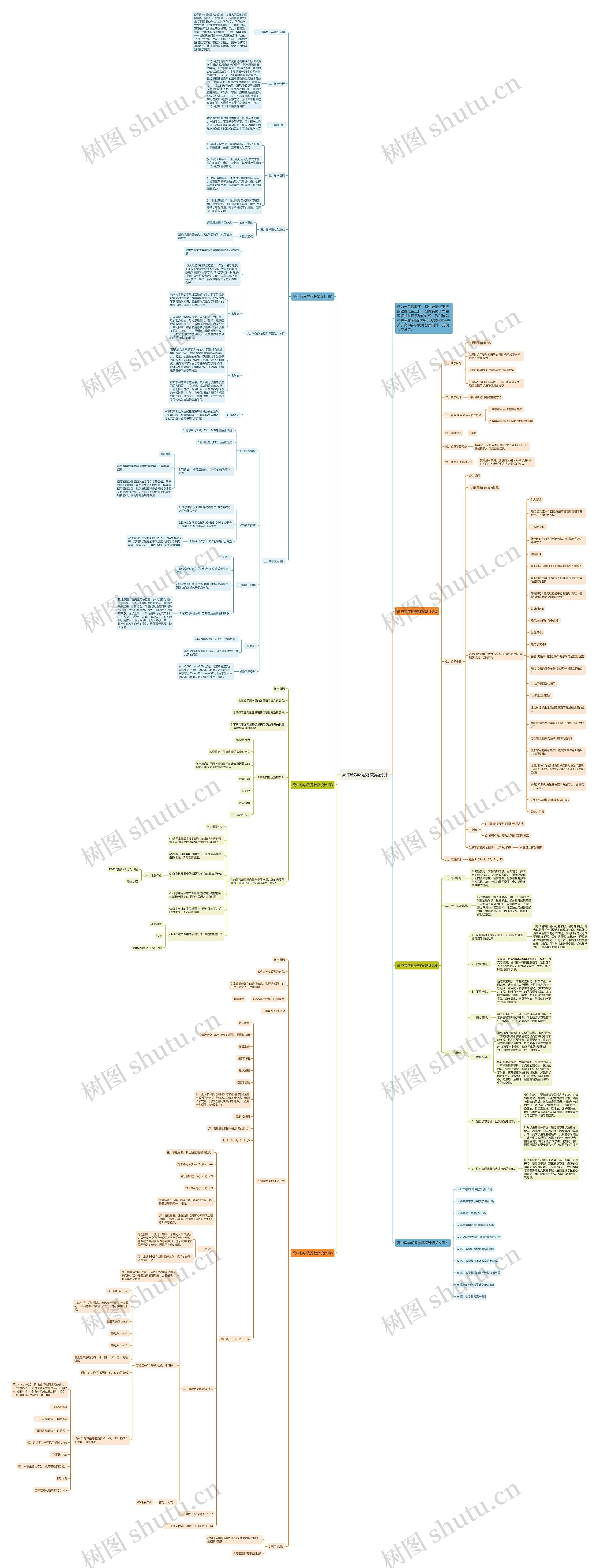高中数学优秀教案设计思维导图