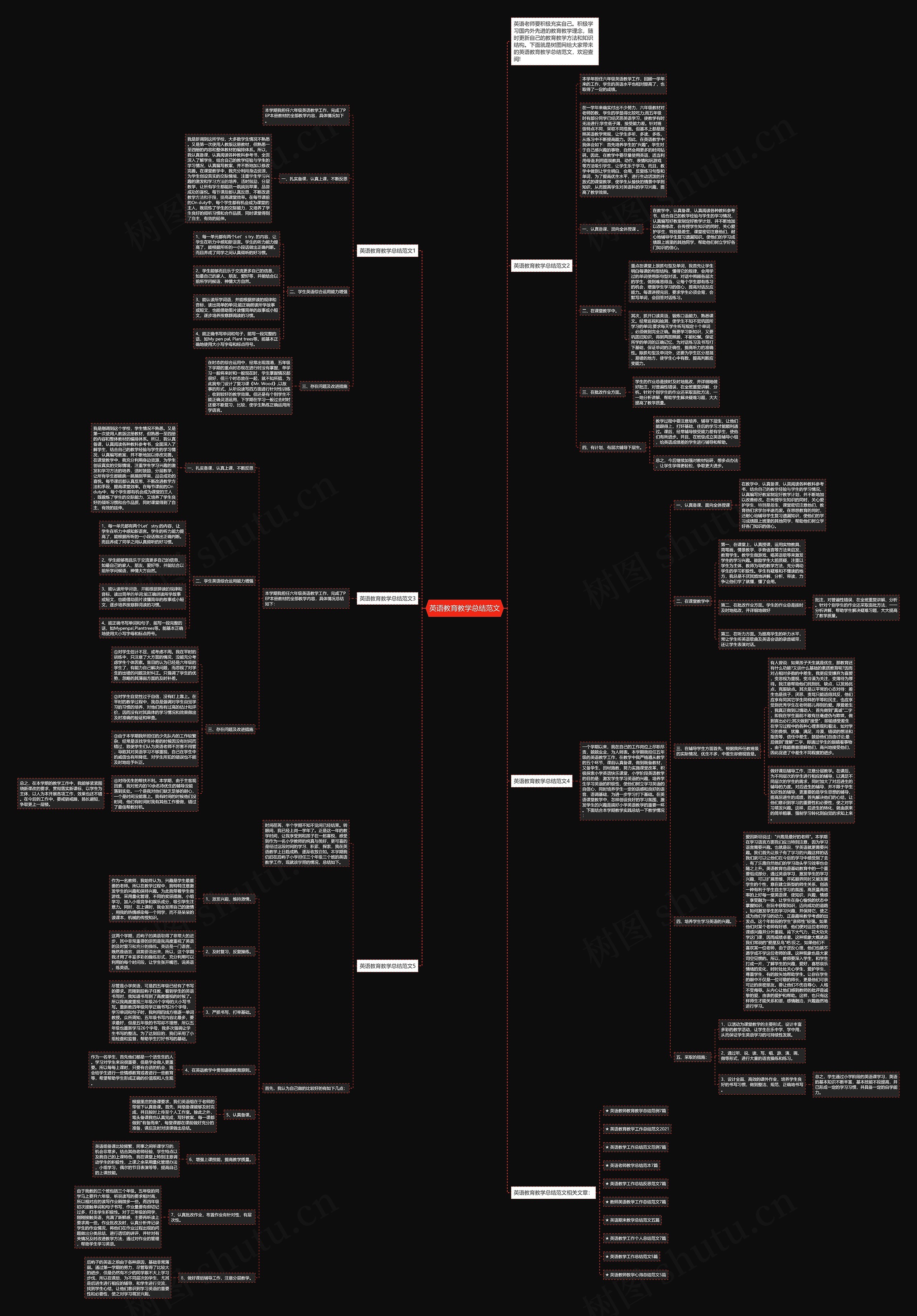 英语教育教学总结范文思维导图