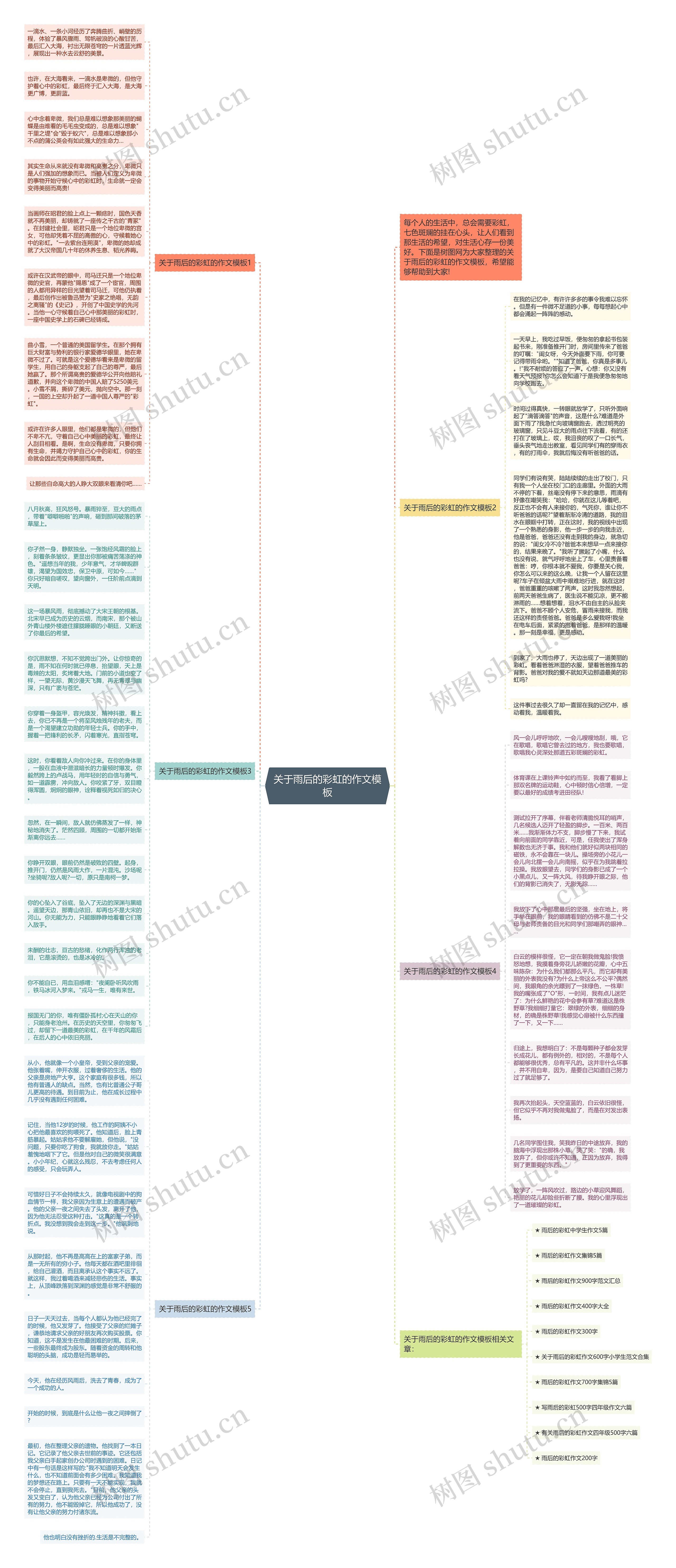 关于雨后的彩虹的作文思维导图