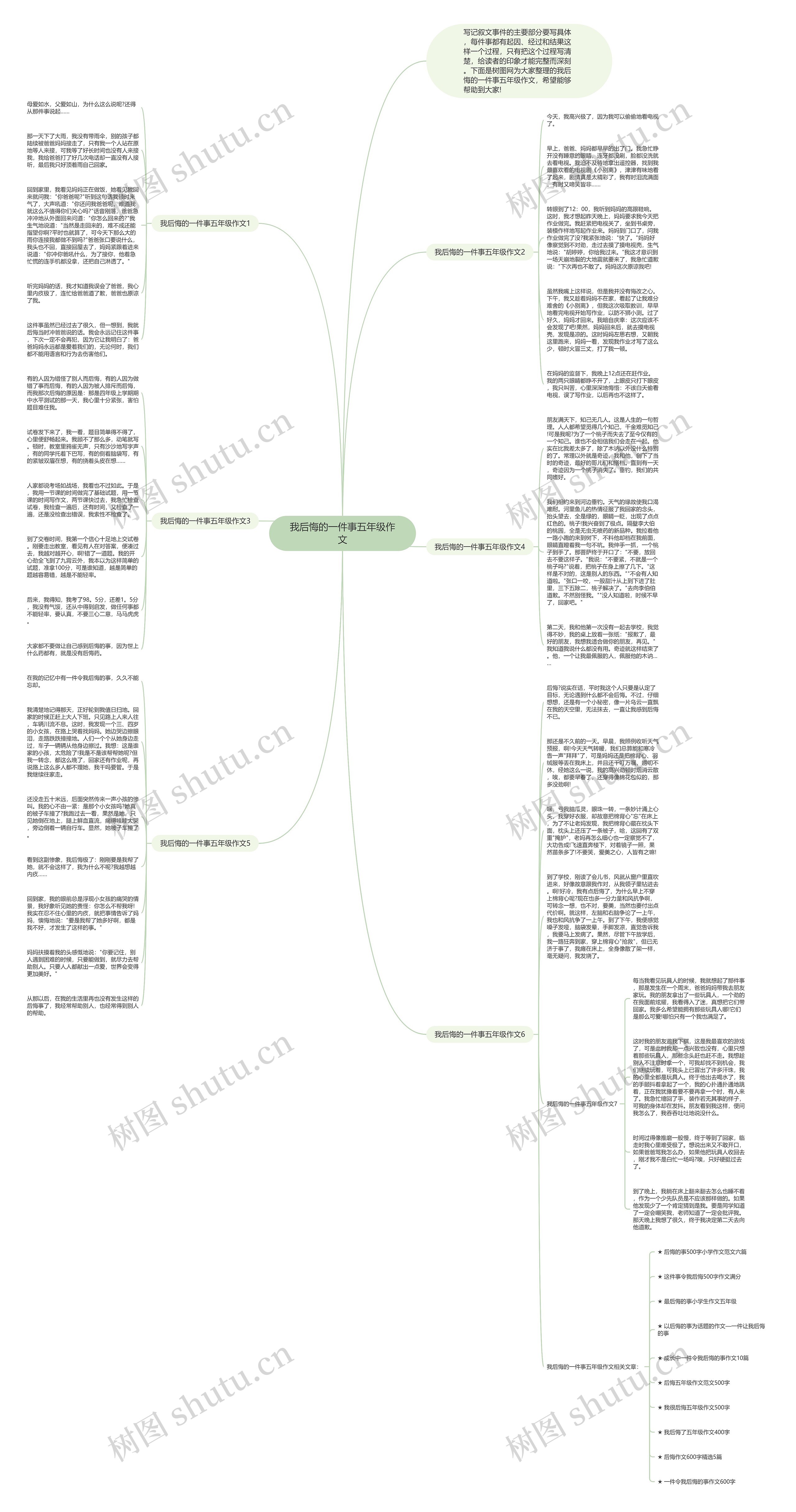 我后悔的一件事五年级作文思维导图