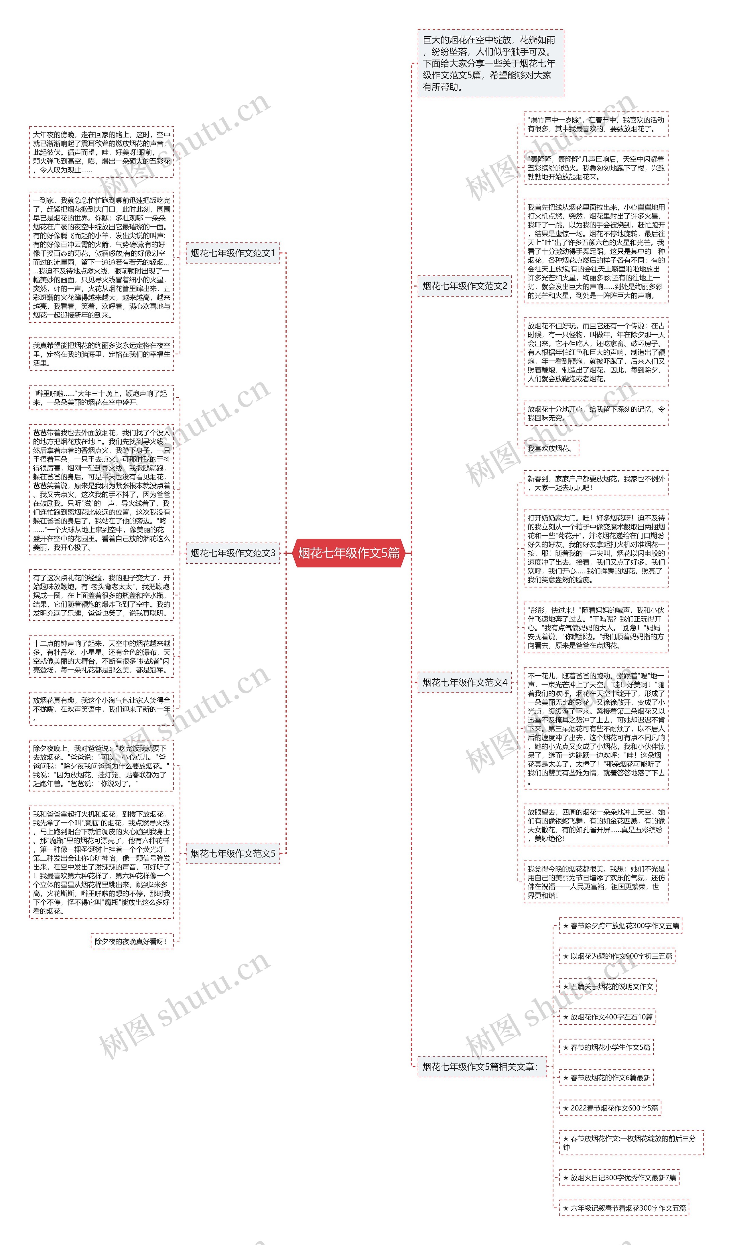 烟花七年级作文5篇思维导图