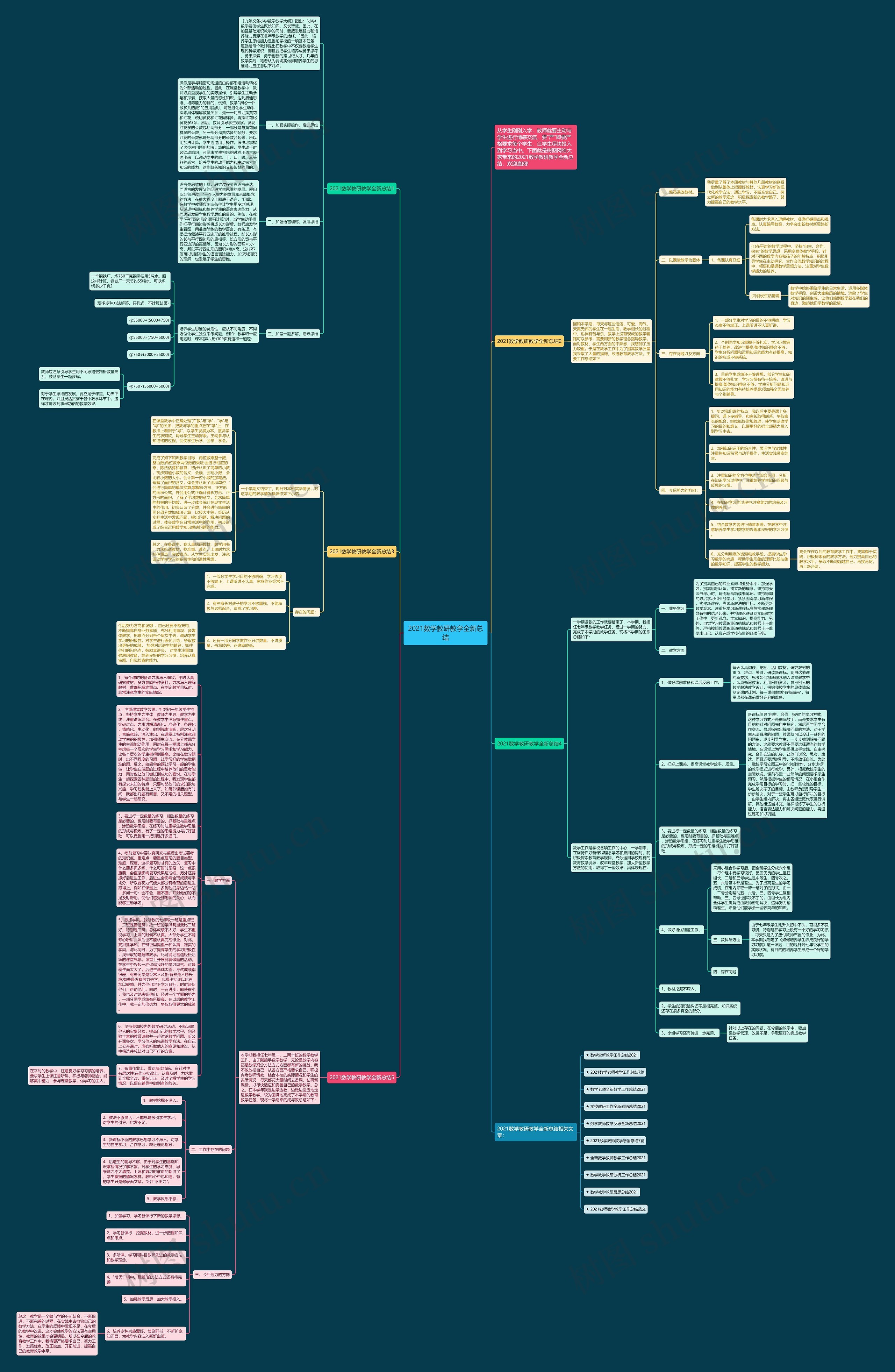 2021数学教研教学全新总结思维导图
