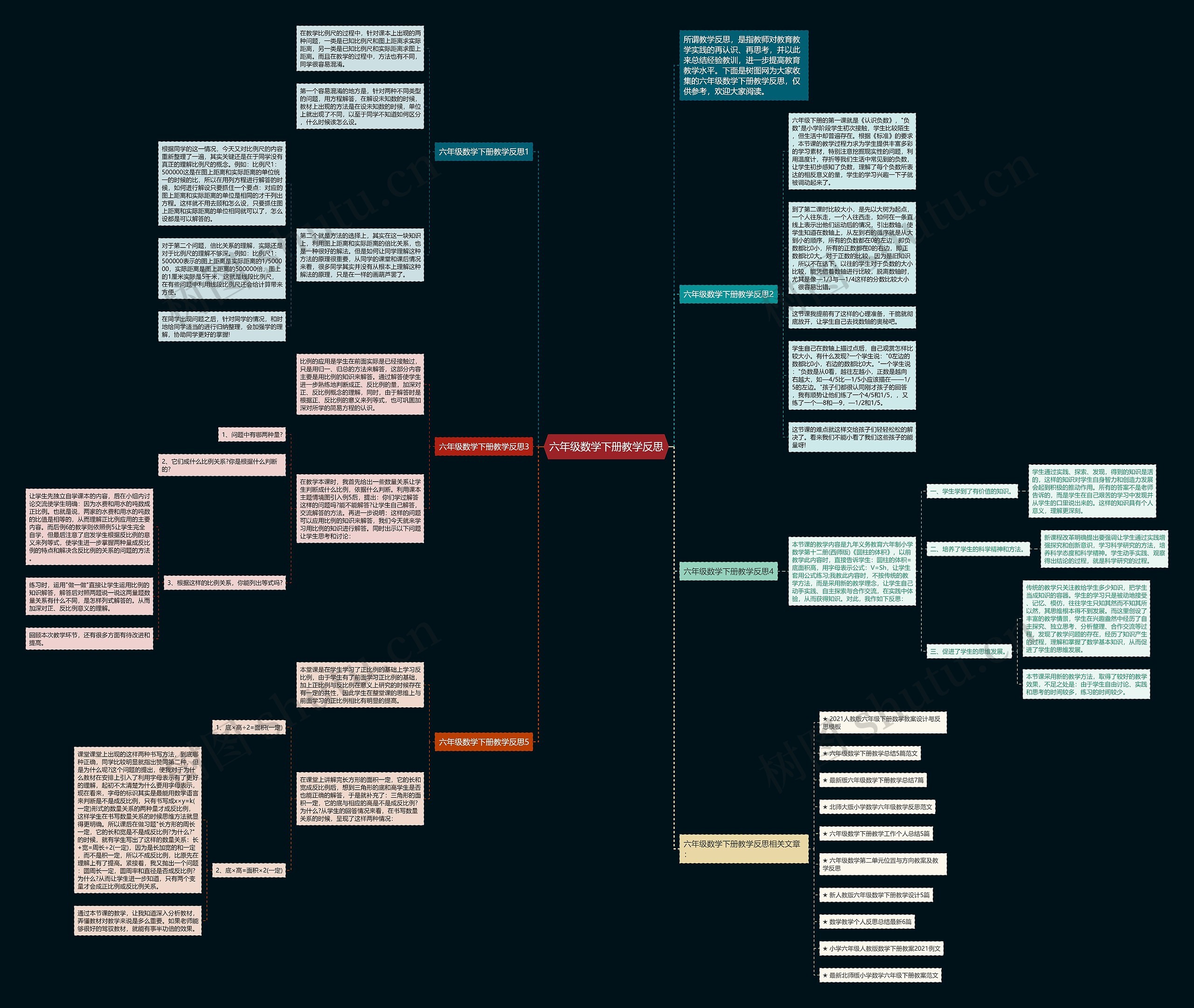 六年级数学下册教学反思思维导图