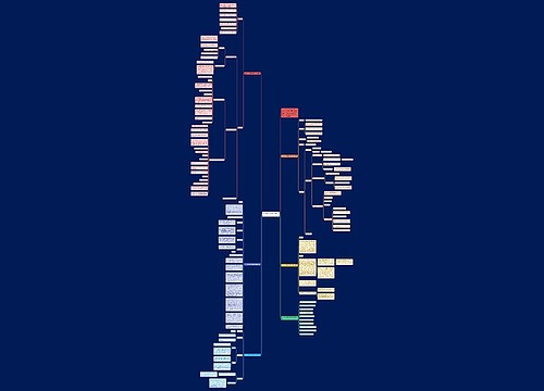 六年级数学教案人教版文案思维导图