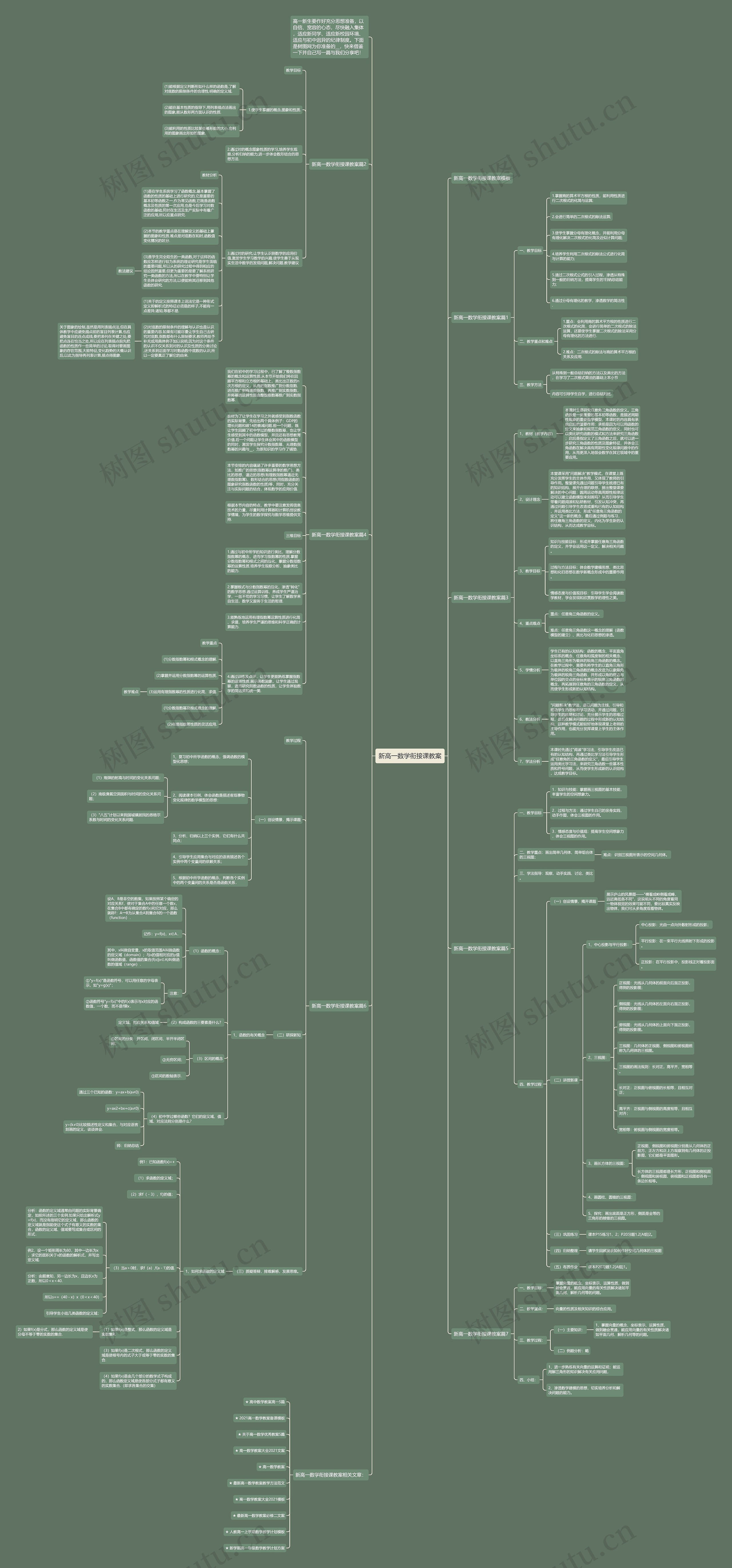 新高一数学衔接课教案思维导图