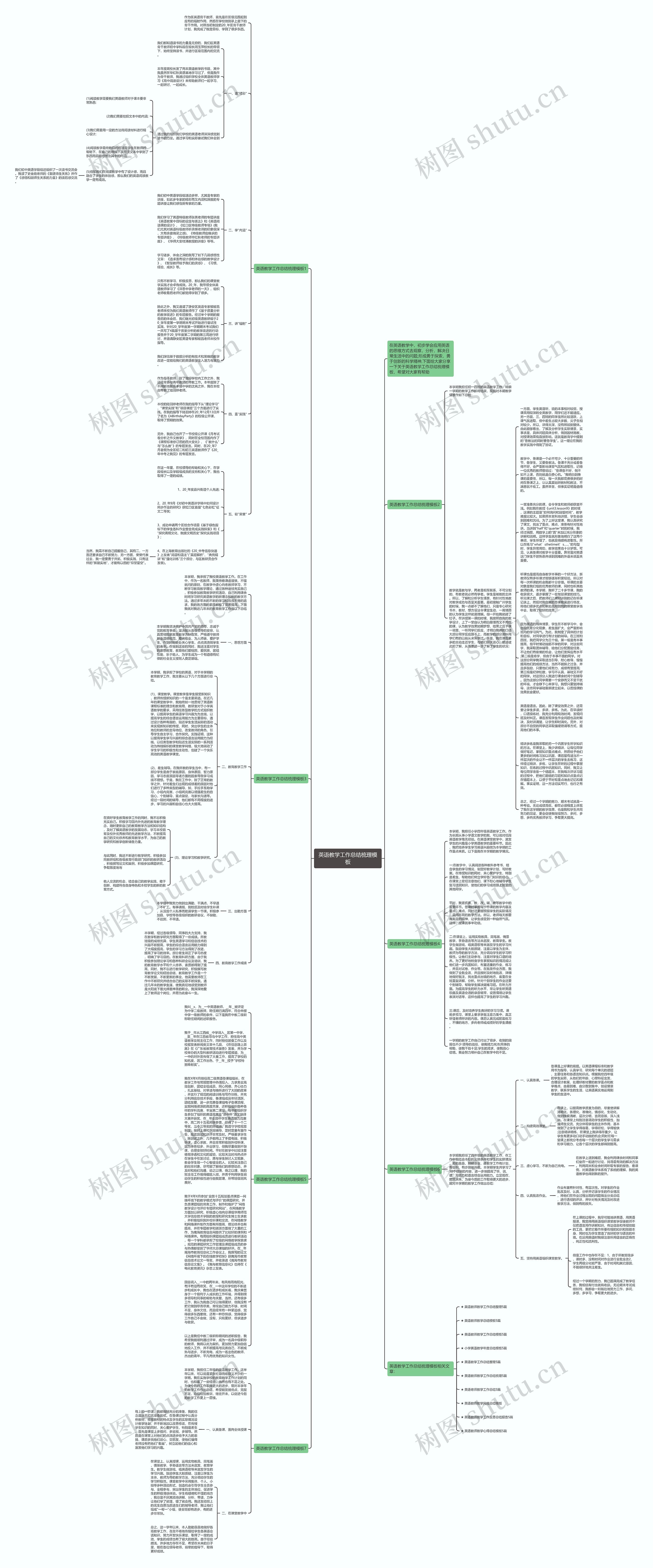 英语教学工作总结梳理思维导图