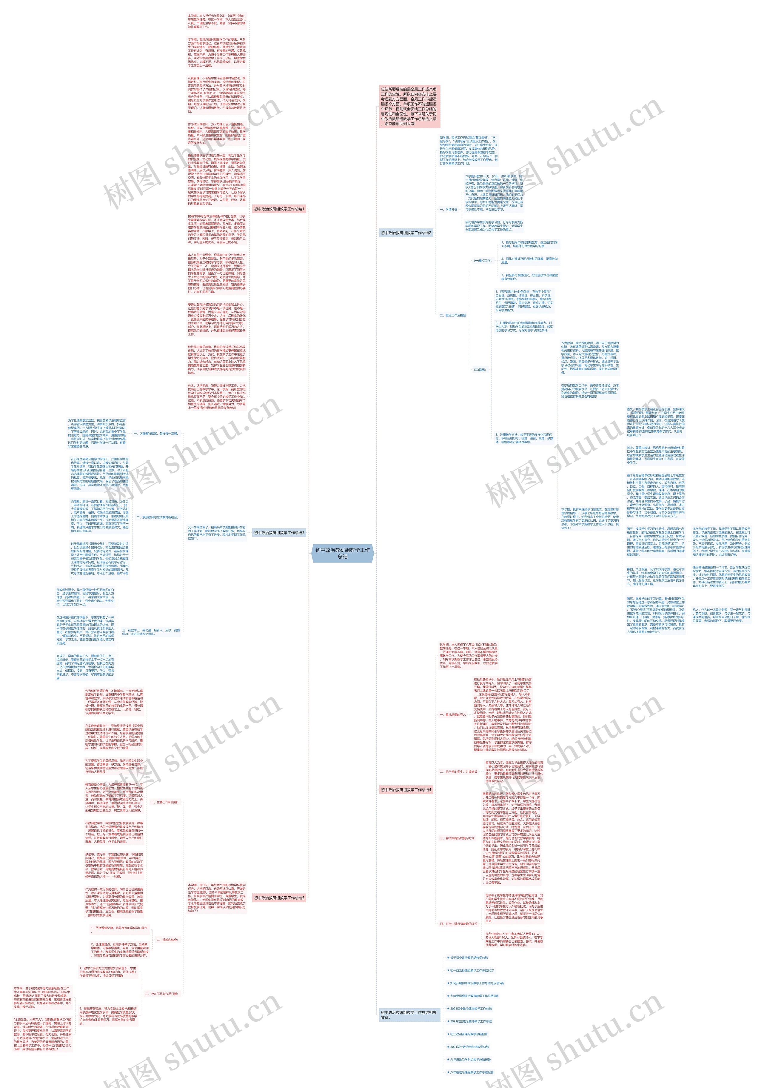 初中政治教研组教学工作总结思维导图