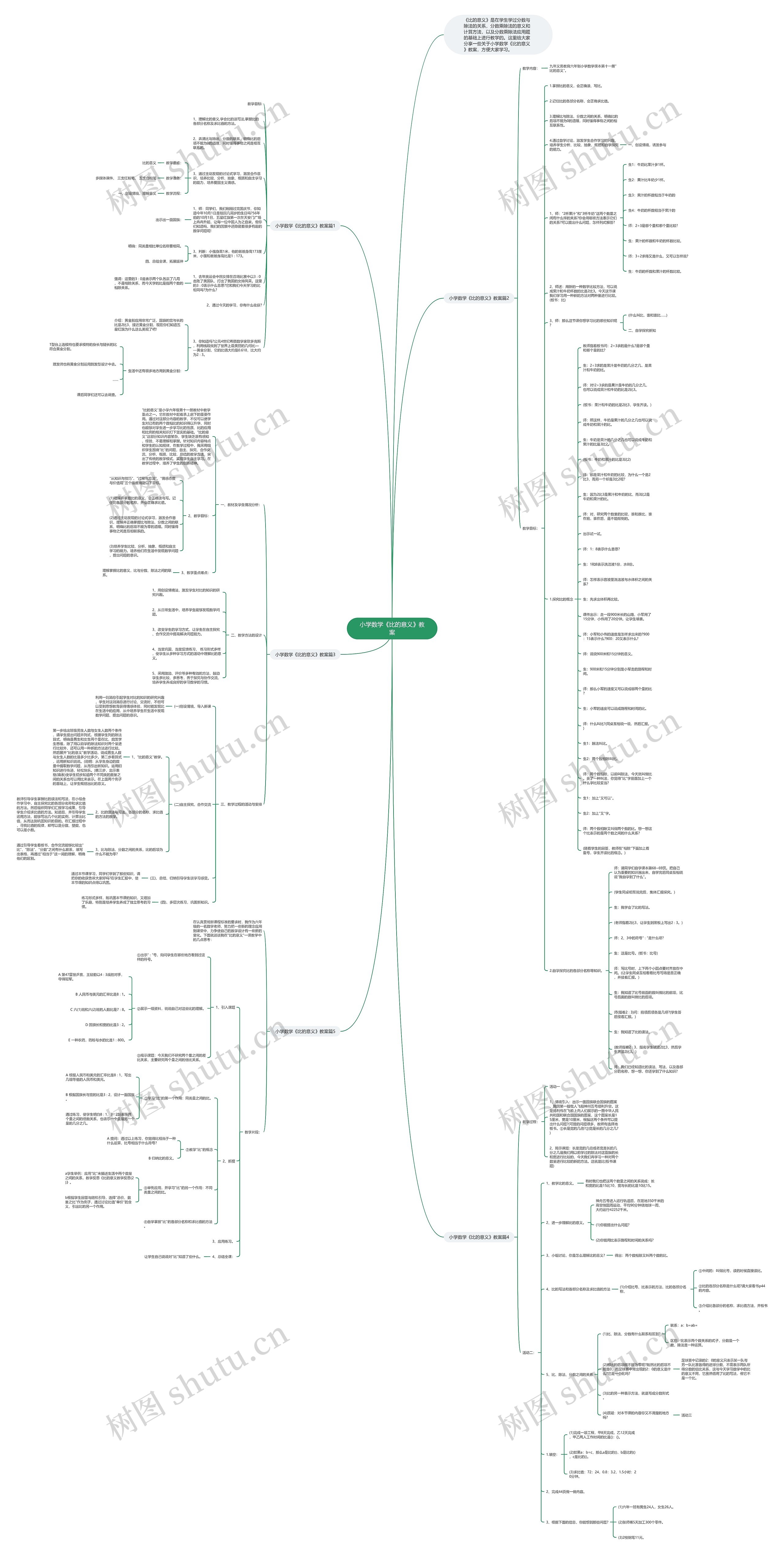 小学数学《比的意义》教案思维导图