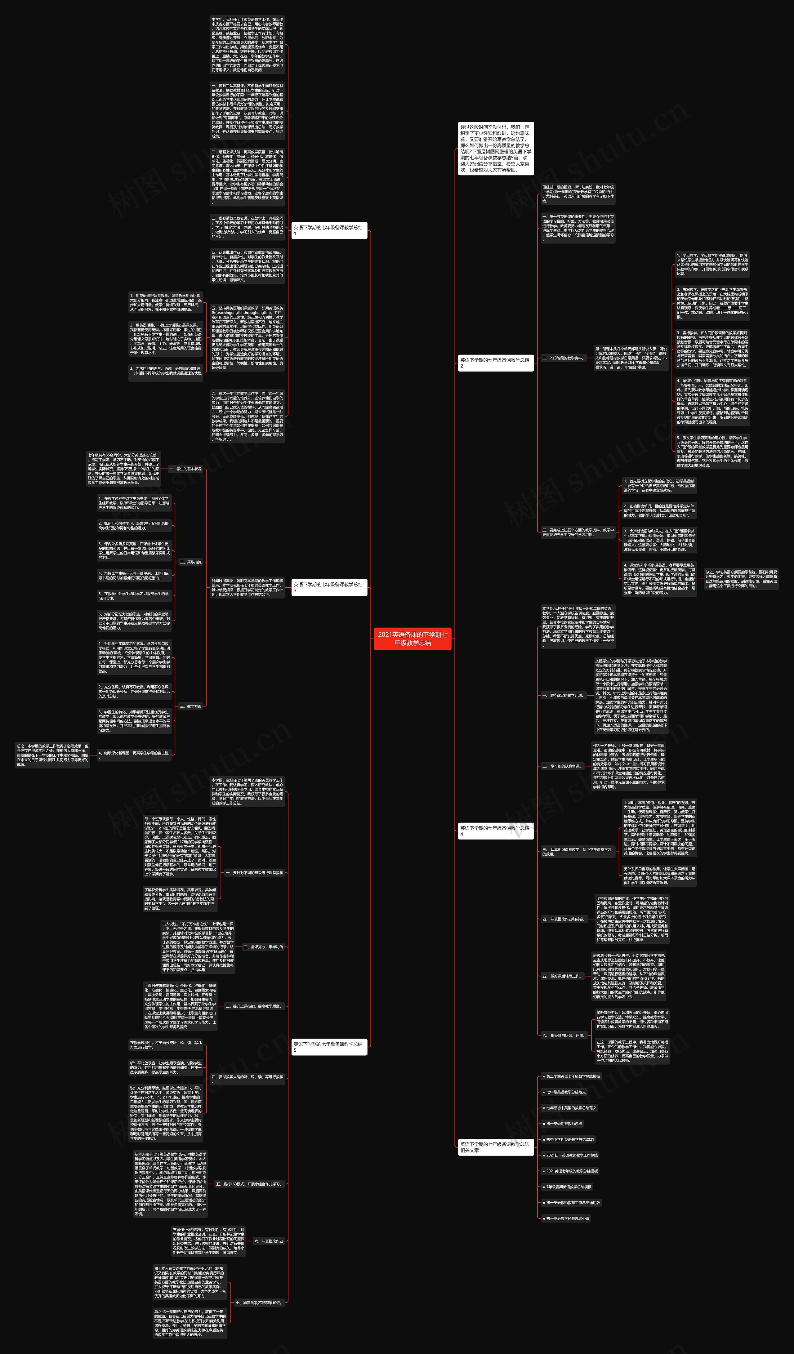 2021英语备课的下学期七年级教学总结思维导图