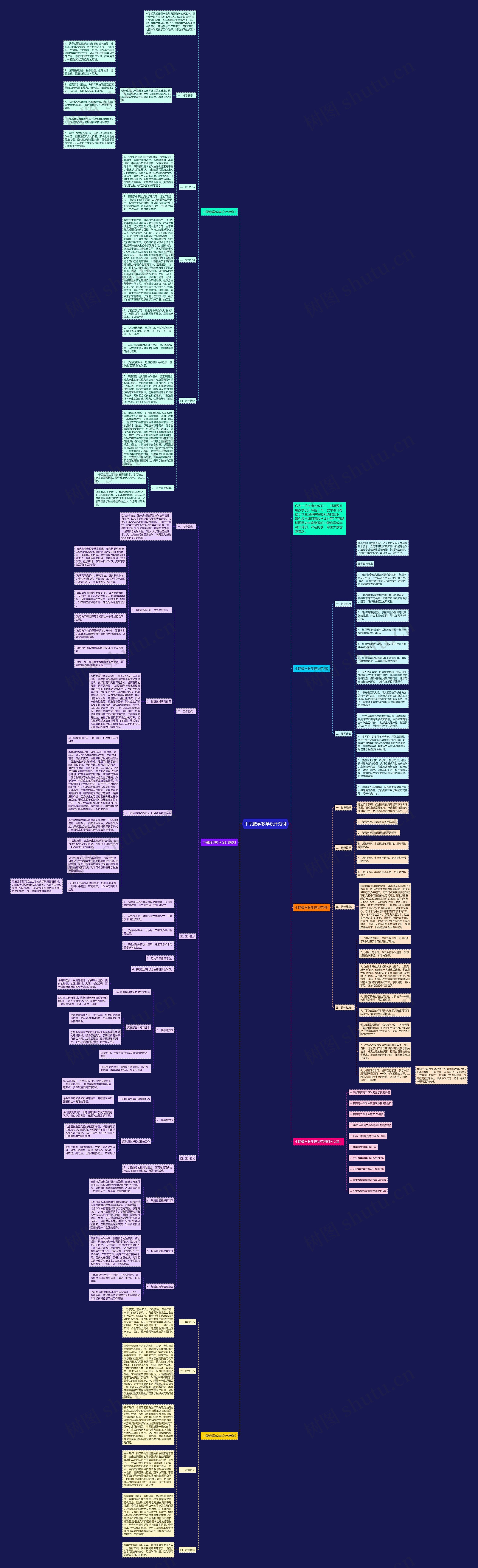 中职数学教学设计范例思维导图