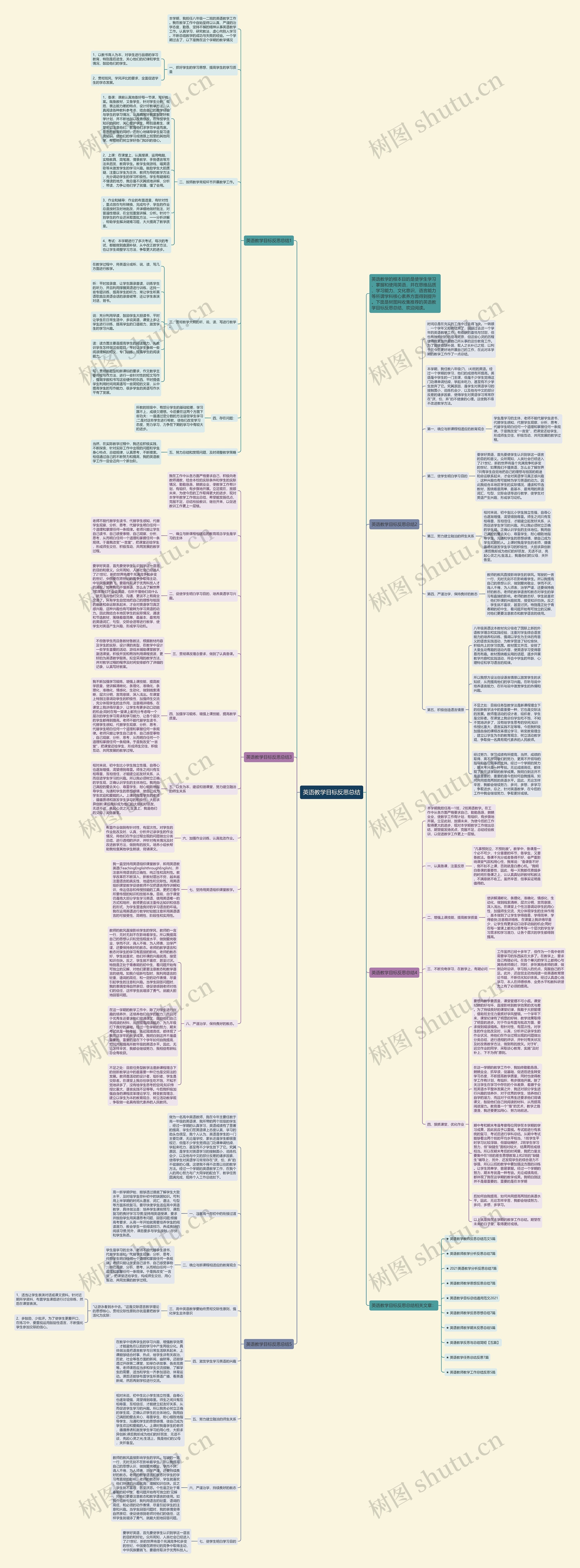 英语教学目标反思总结思维导图