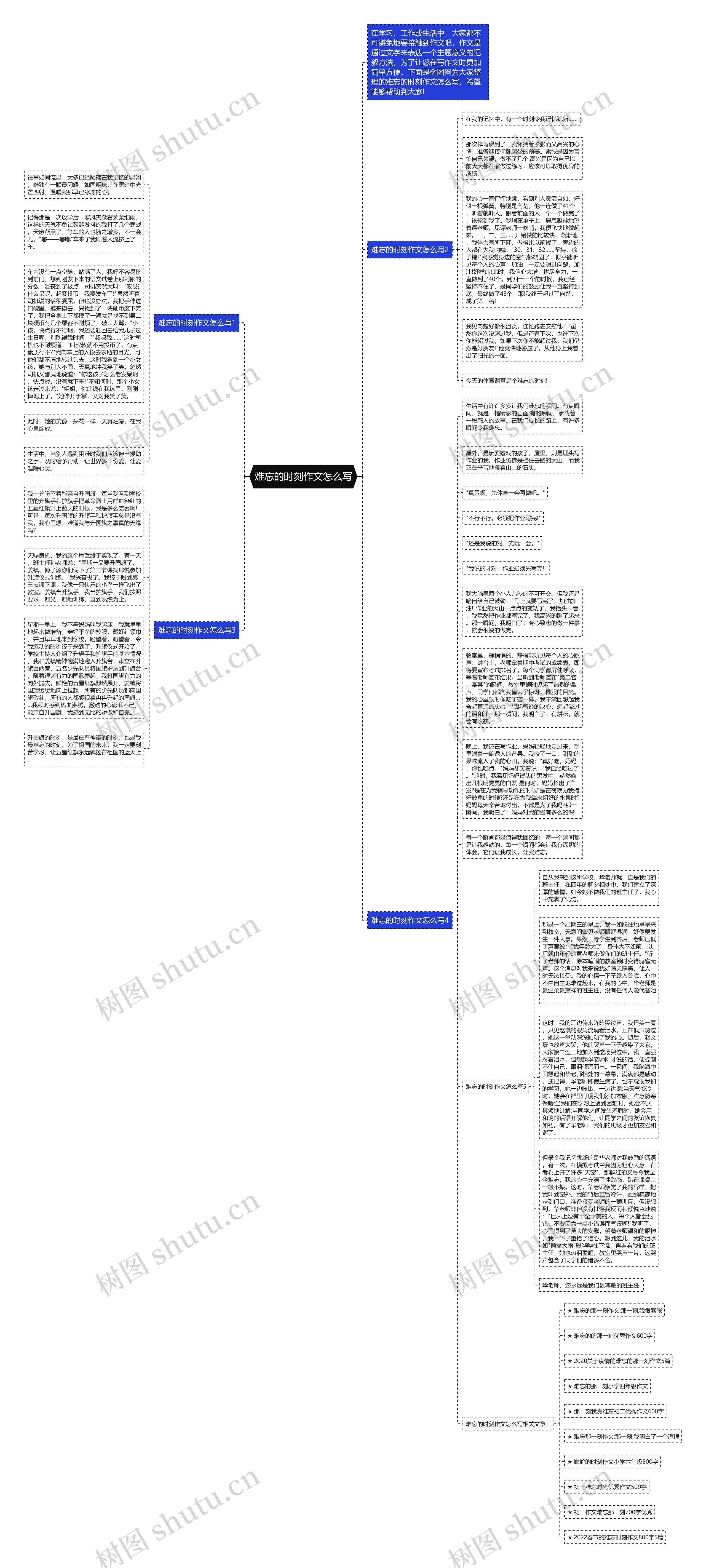 难忘的时刻作文怎么写思维导图