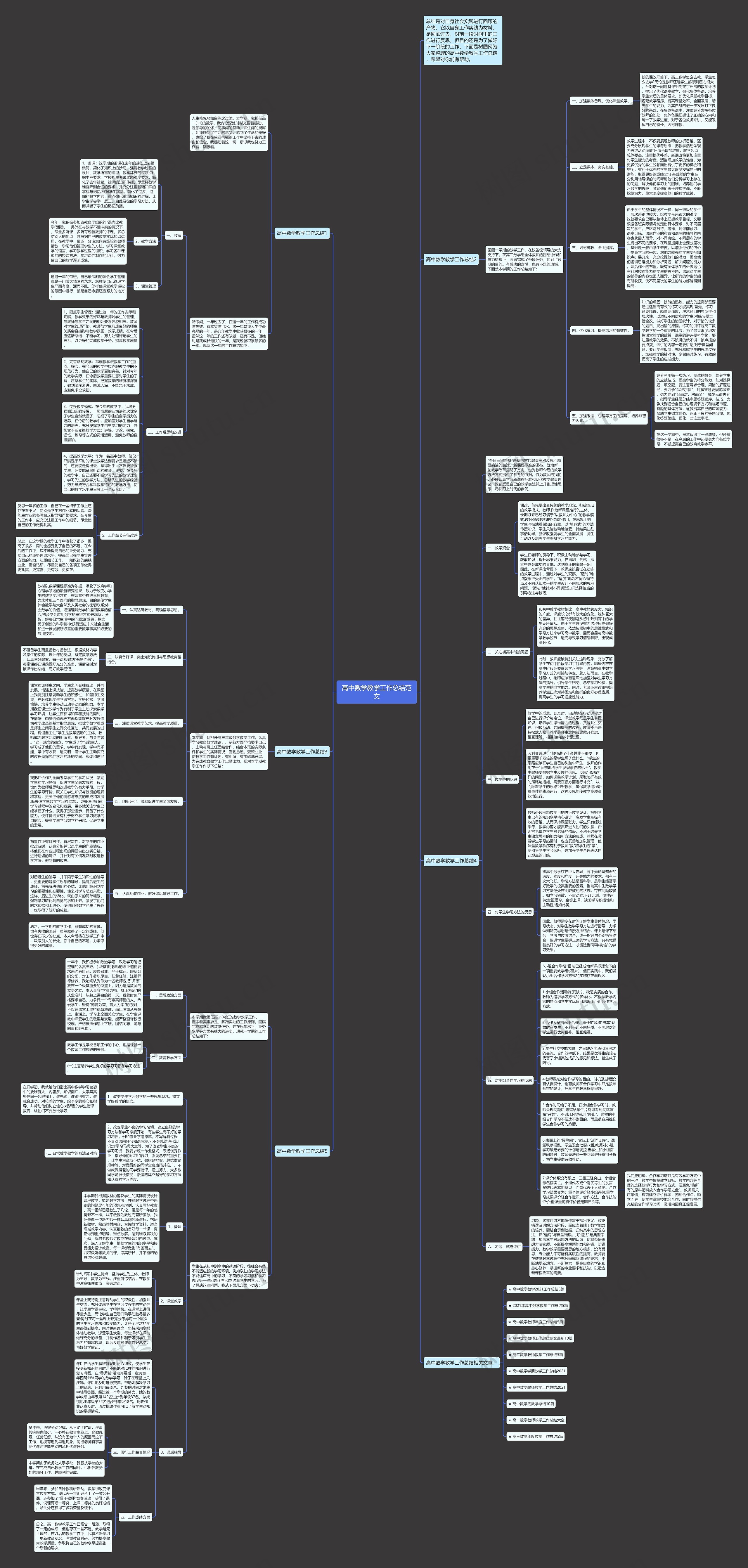 高中数学教学工作总结范文思维导图