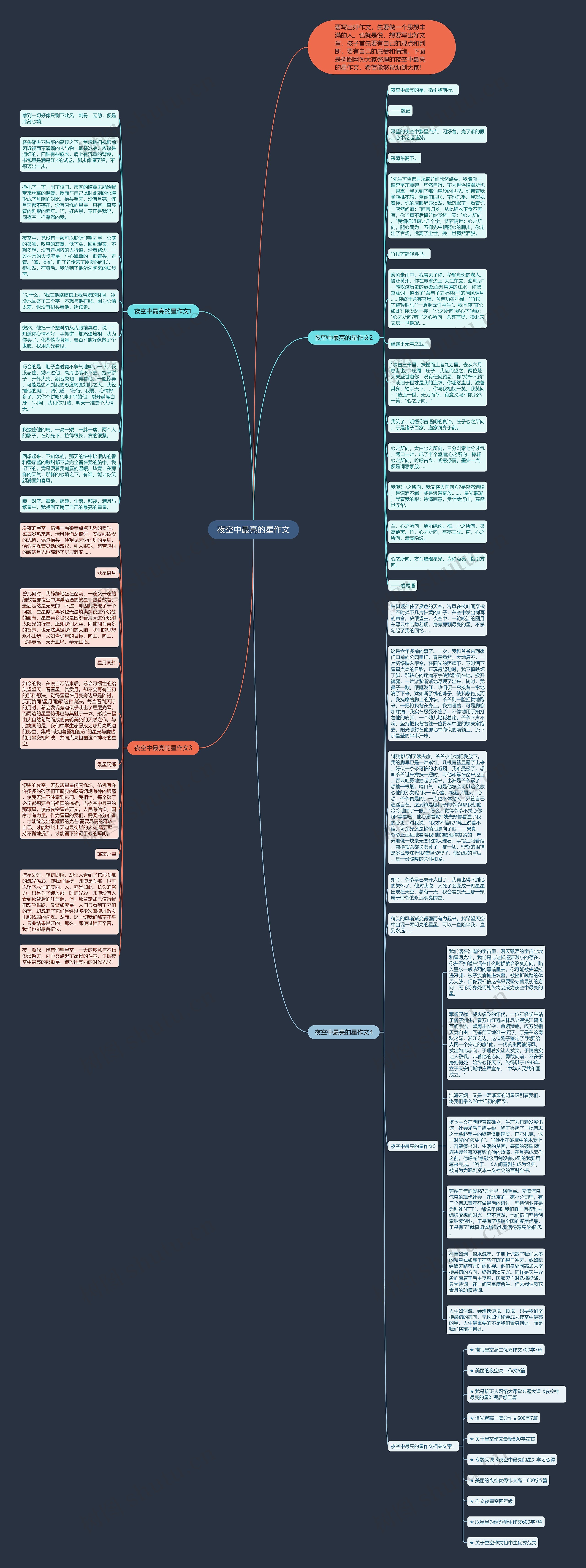 夜空中最亮的星作文思维导图