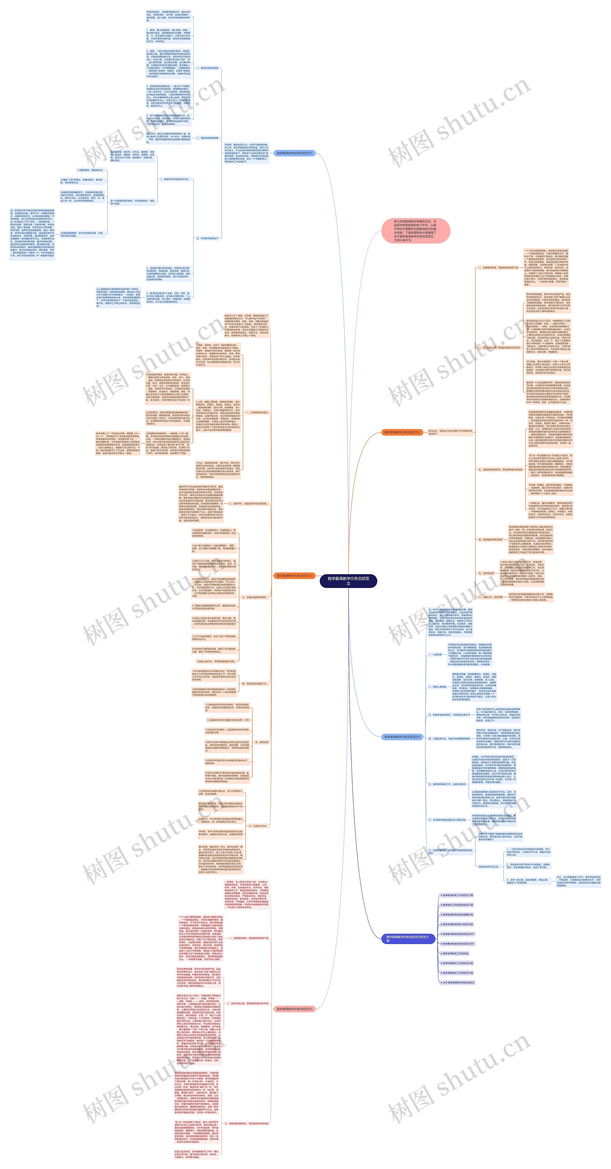 数学备课教学任务总结范文思维导图