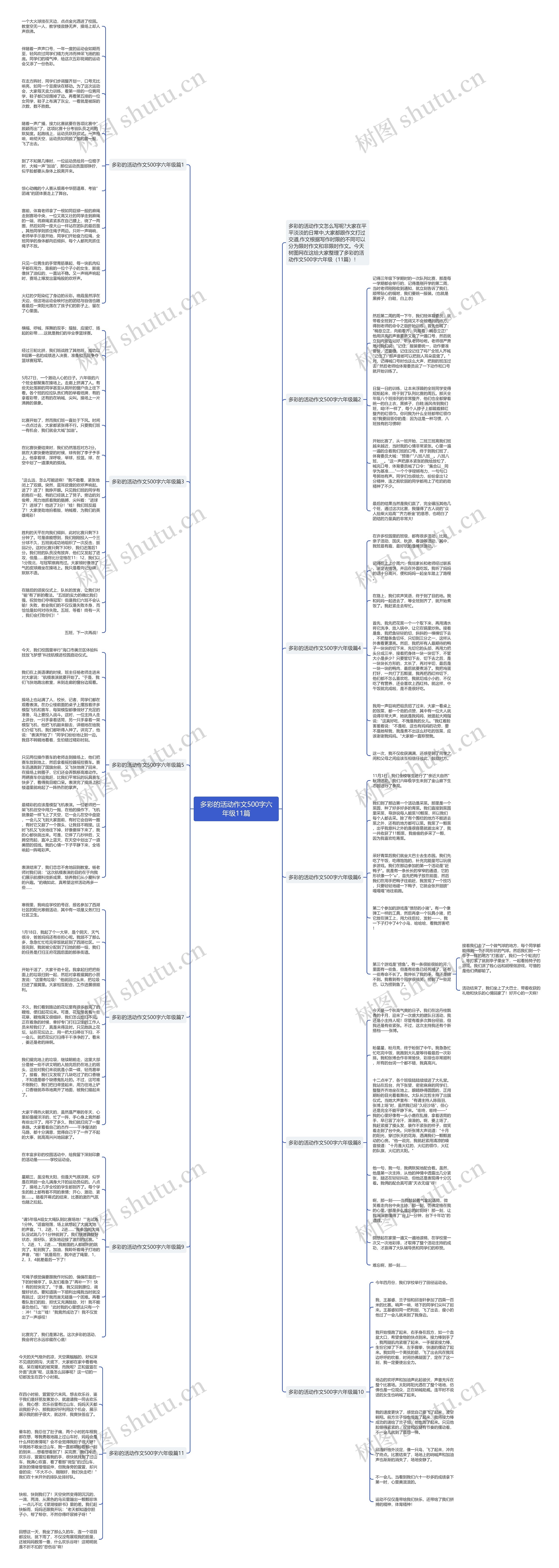 多彩的活动作文500字六年级11篇思维导图