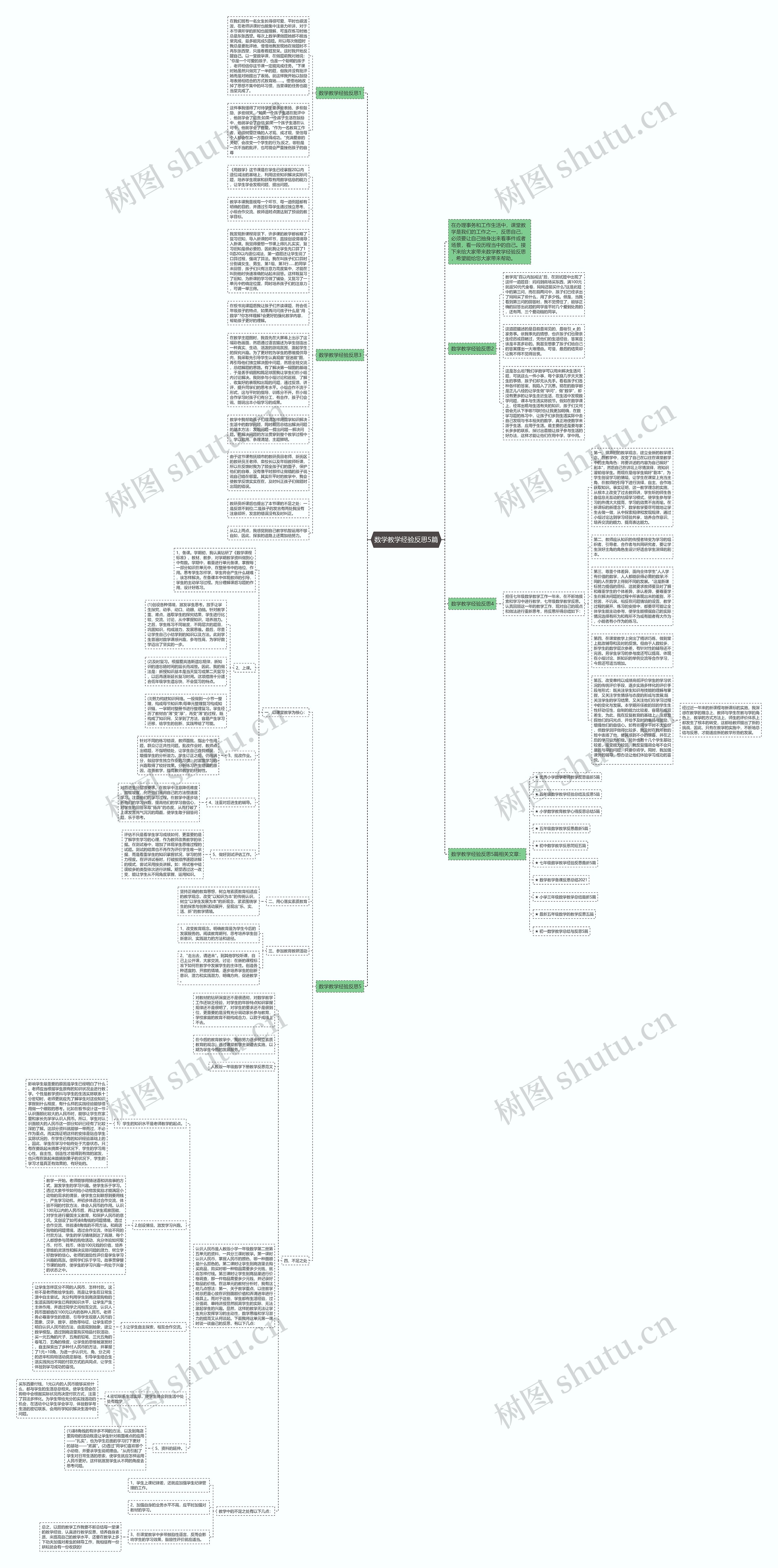 数学教学经验反思5篇