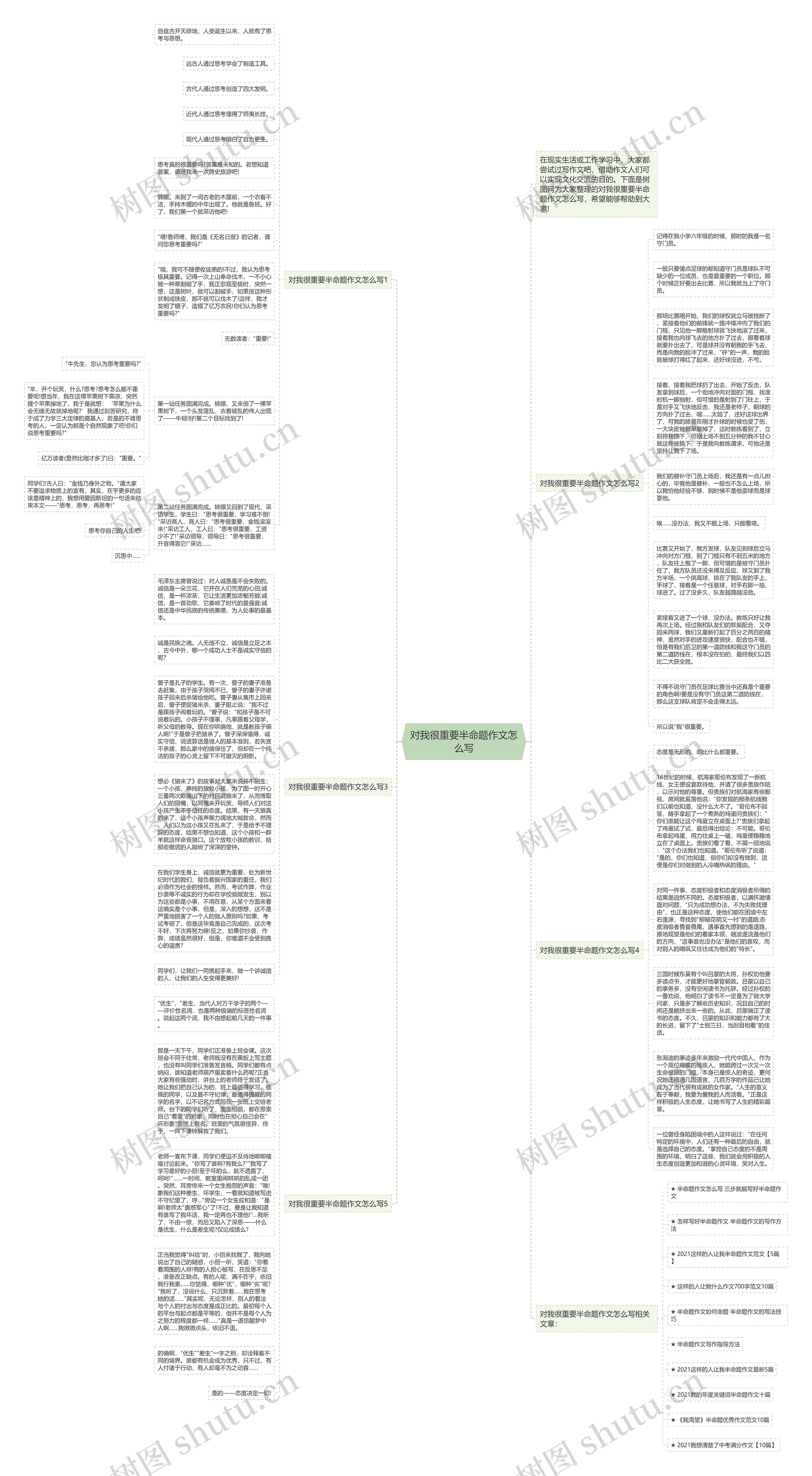 对我很重要半命题作文怎么写思维导图