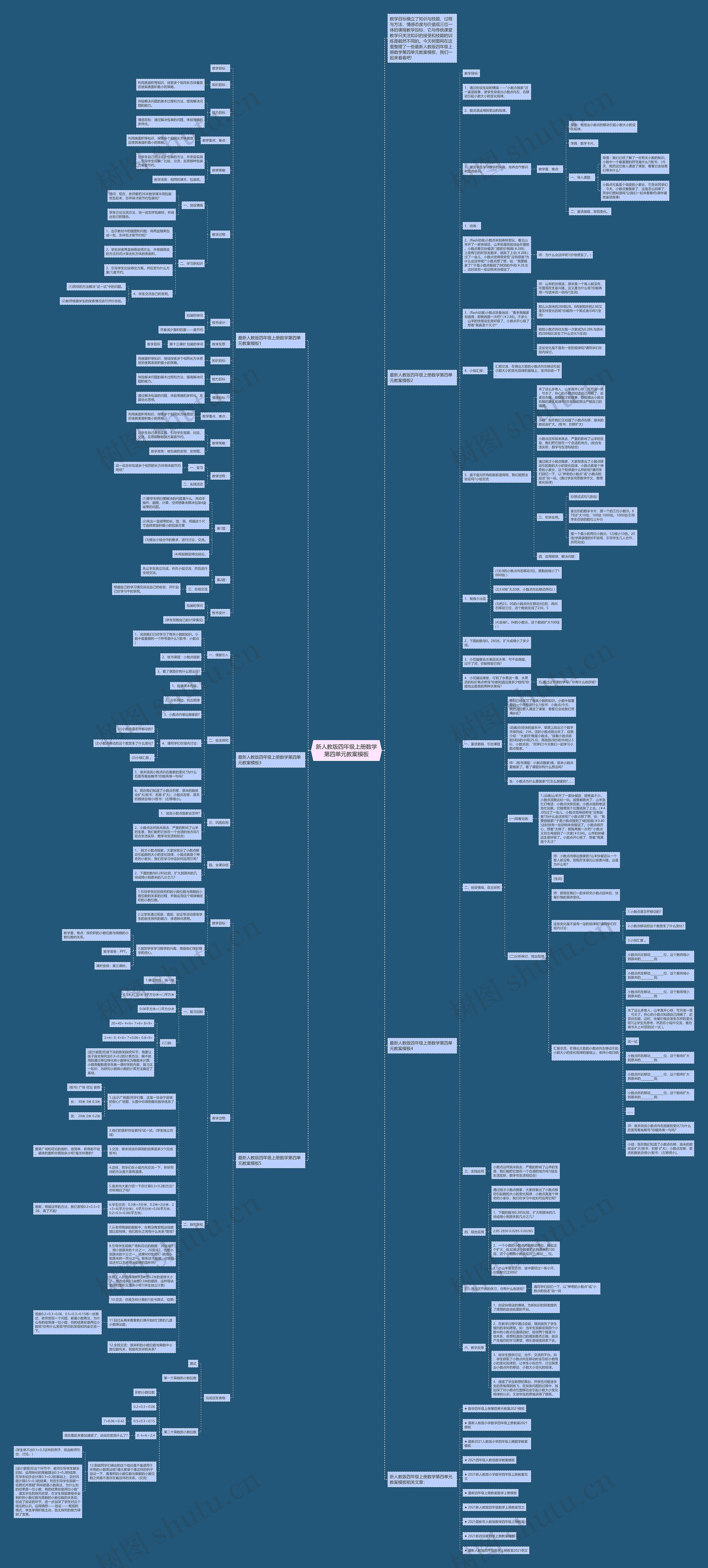 新人教版四年级上册数学第四单元教案思维导图