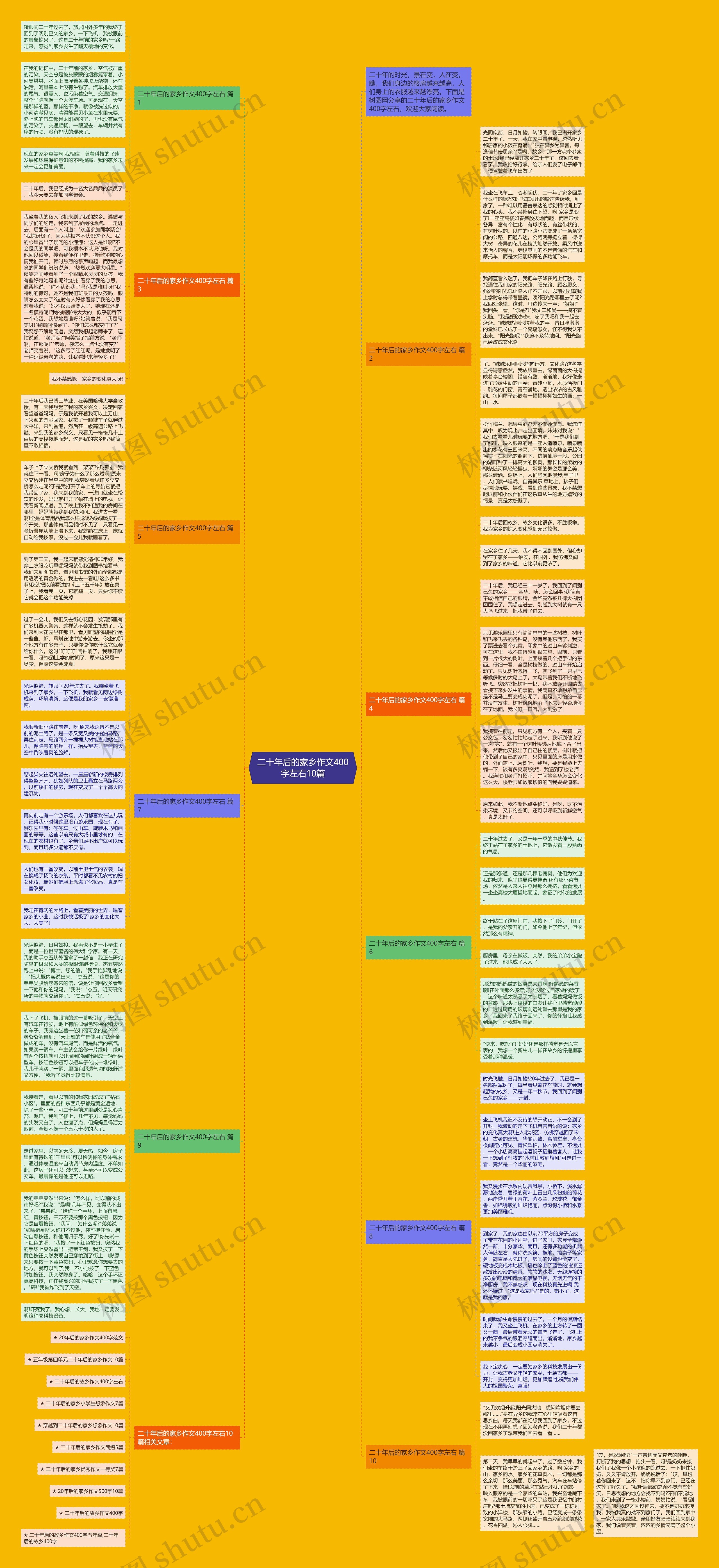 二十年后的家乡作文400字左右10篇思维导图