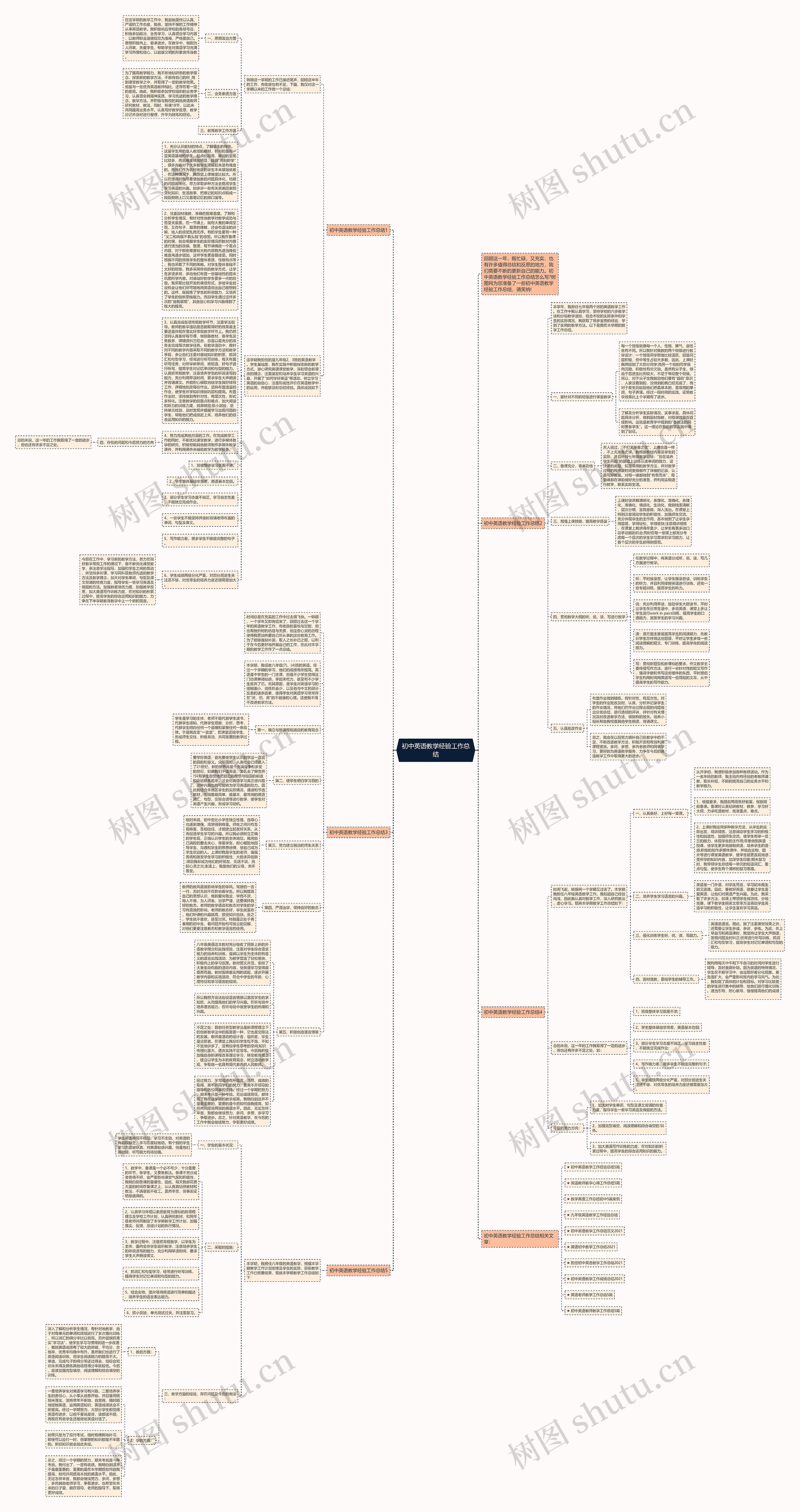 初中英语教学经验工作总结思维导图